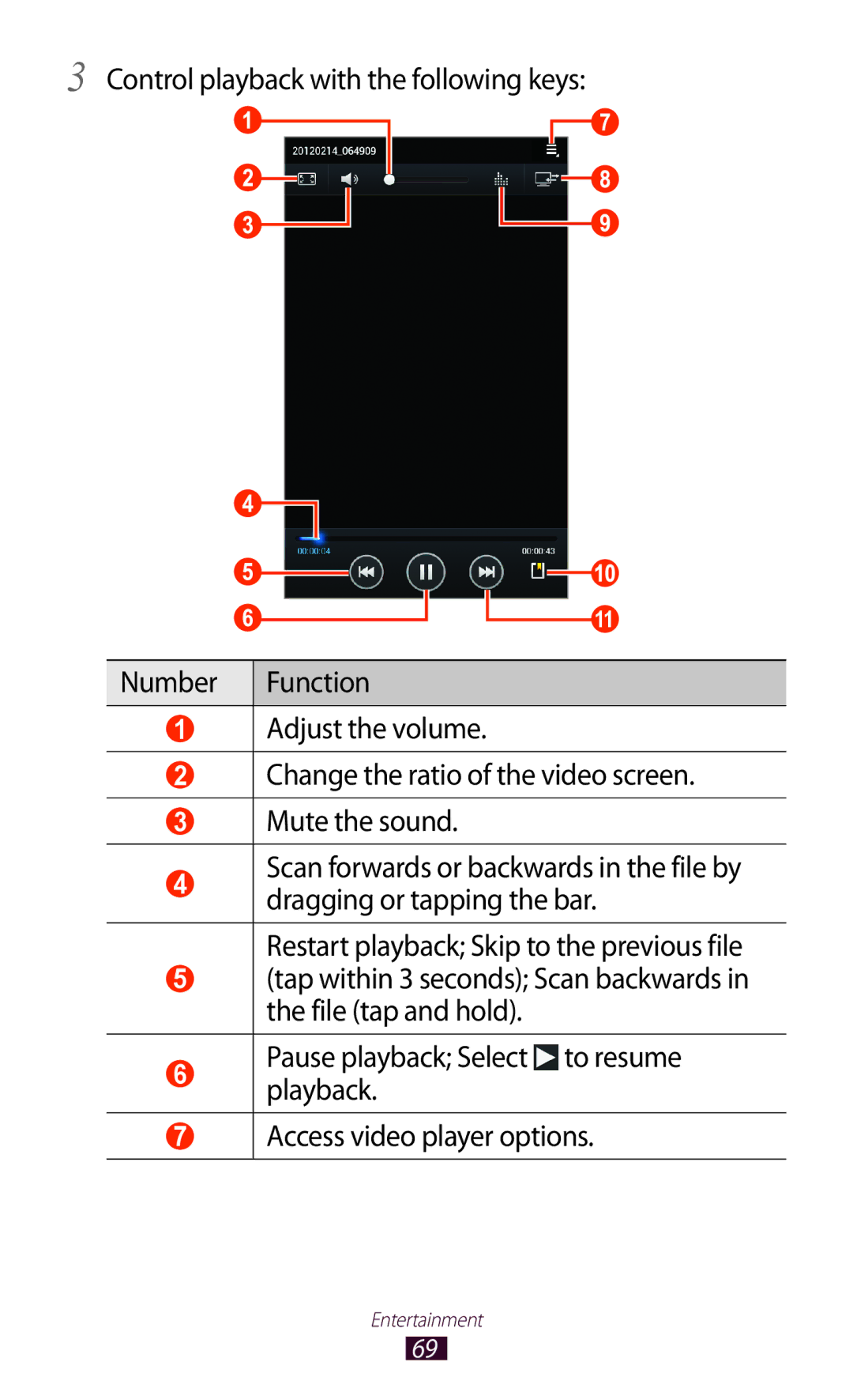 Samsung GT-P6211MAADBT, GT-P6211UWADBT manual Entertainment 