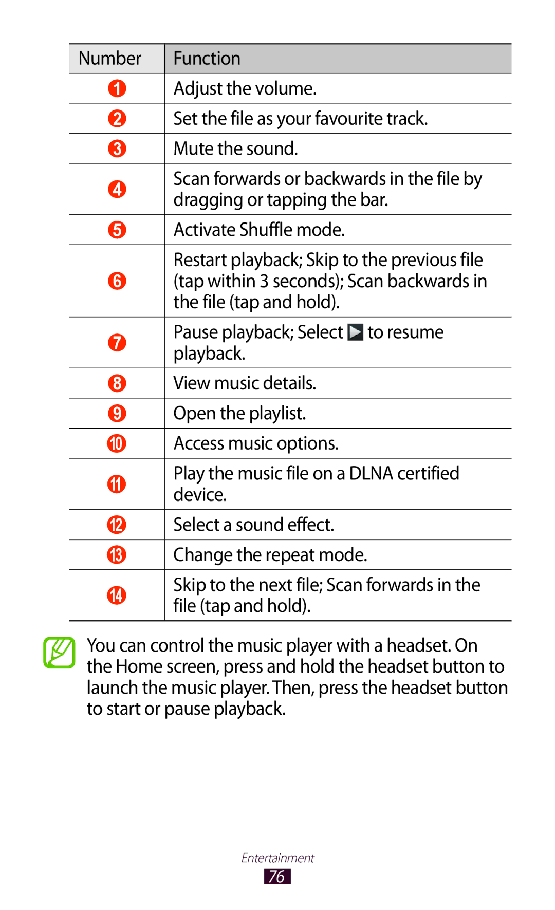 Samsung GT-P6211UWADBT, GT-P6211MAADBT manual Play the music file on a Dlna certified device, File tap and hold 