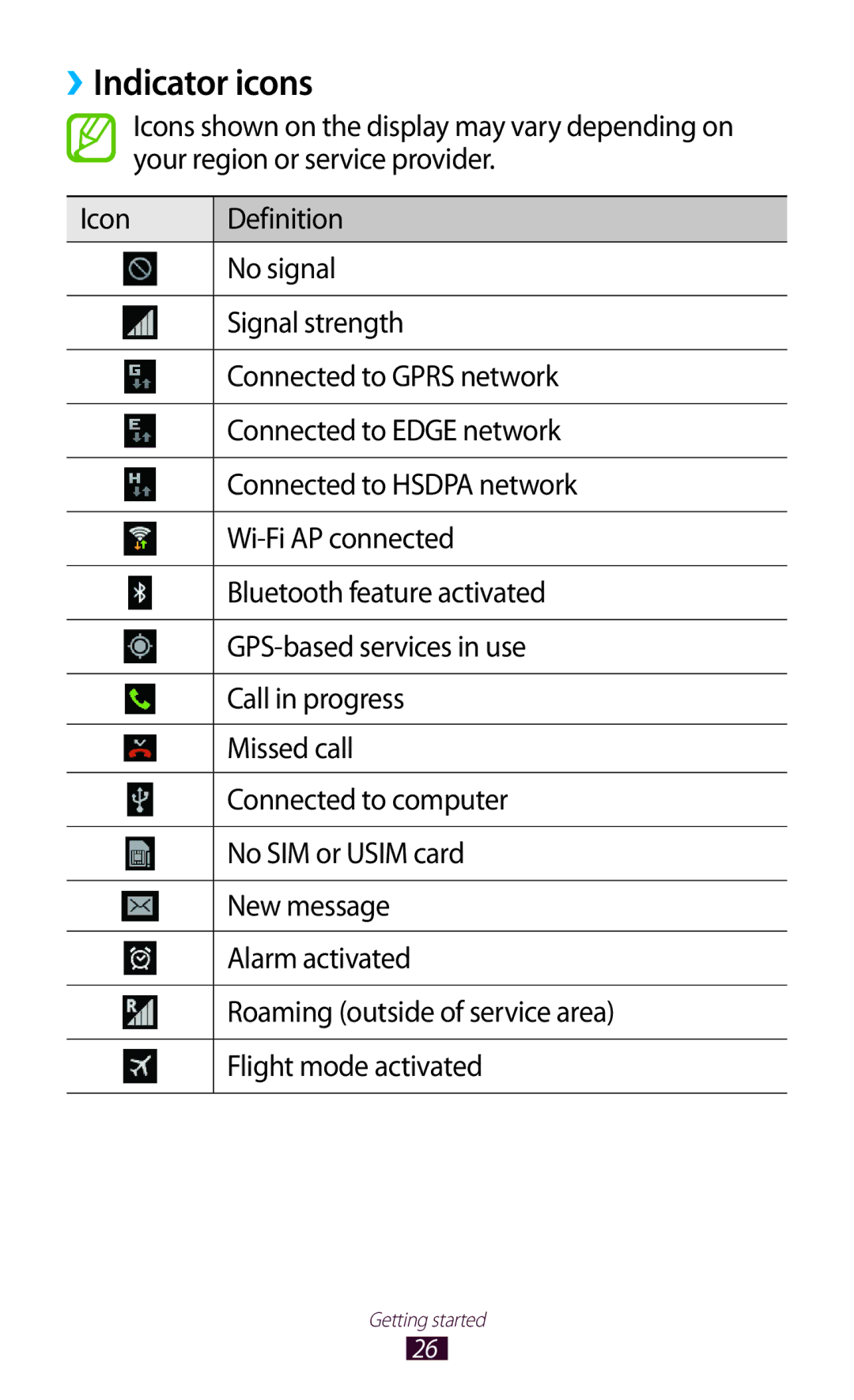 Samsung GT-P6800LSAMID, GT-P6800LSAJED, GT-P6800LSAEGY, GT-P6800LSATUN, GT-P6800LSAKCL, GT-P6800LSATHR manual Indicator icons 