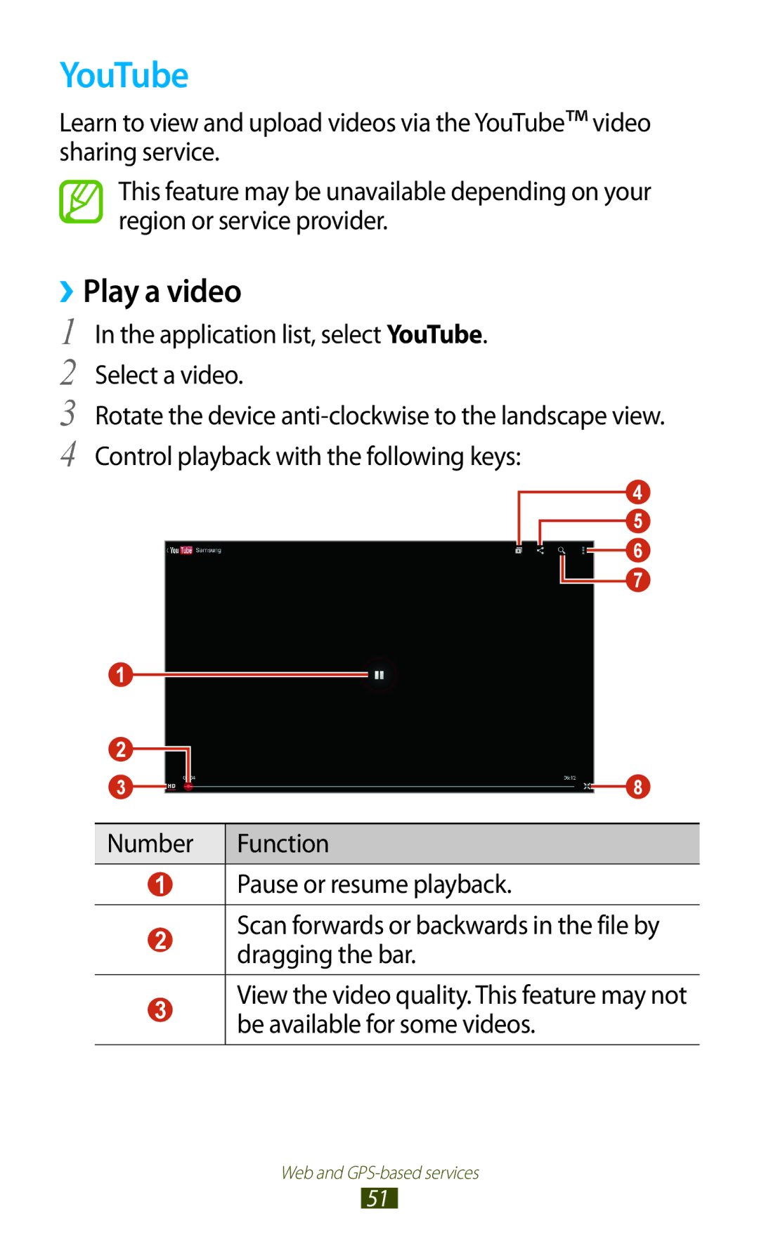 Samsung GT-P6800LSAEGY, GT-P6800LSAJED, GT-P6800LSATUN, GT-P6800LSAKCL, GT-P6800LSATHR, GT-P6800LSATMC YouTube, ››Play a video 