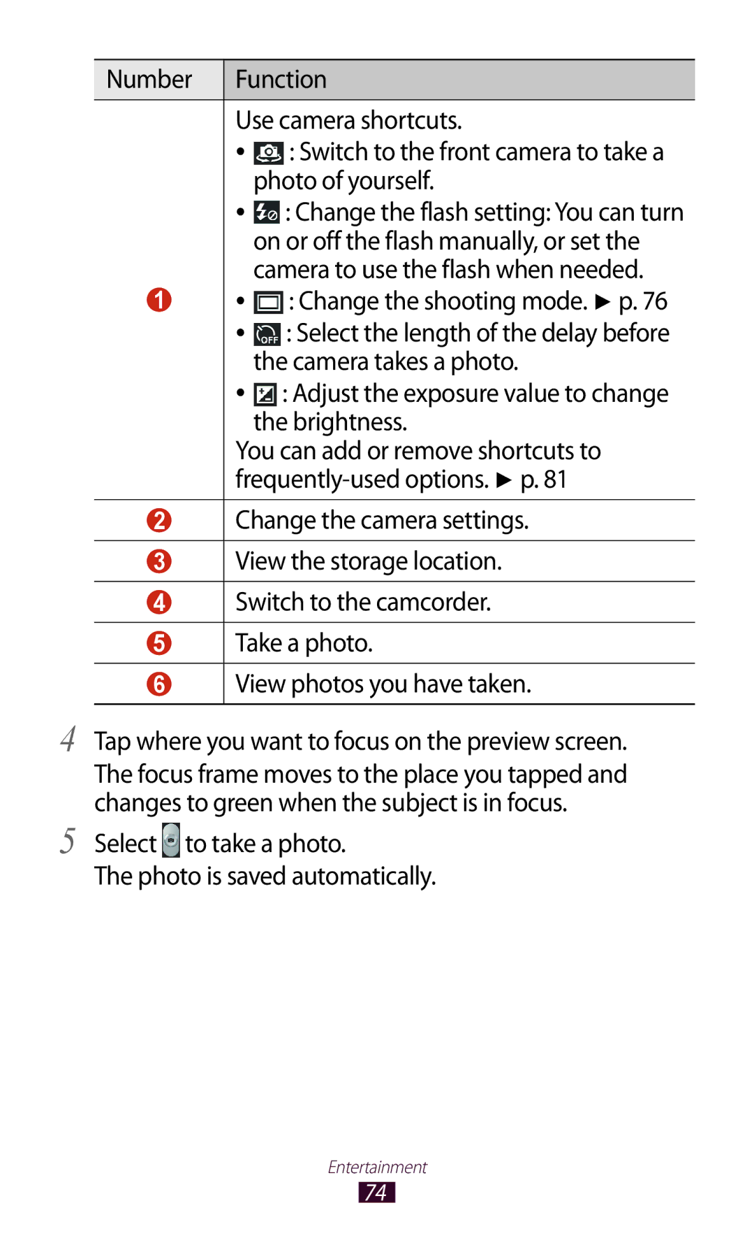 Samsung GT-P6800LSAXSG Number Function Use camera shortcuts, Photo of yourself, On or off the flash manually, or set 