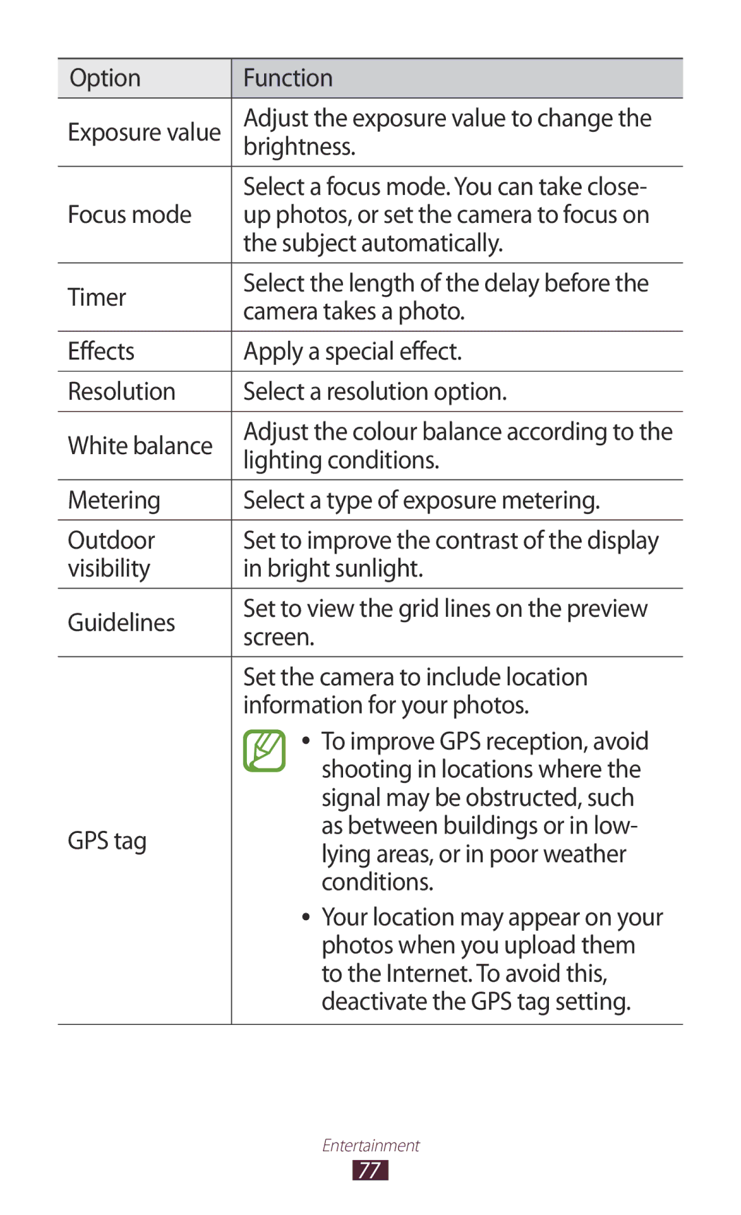 Samsung GT-P6800LSAMID manual Focus mode, Subject automatically, Timer, Lighting conditions, Shooting in locations where 