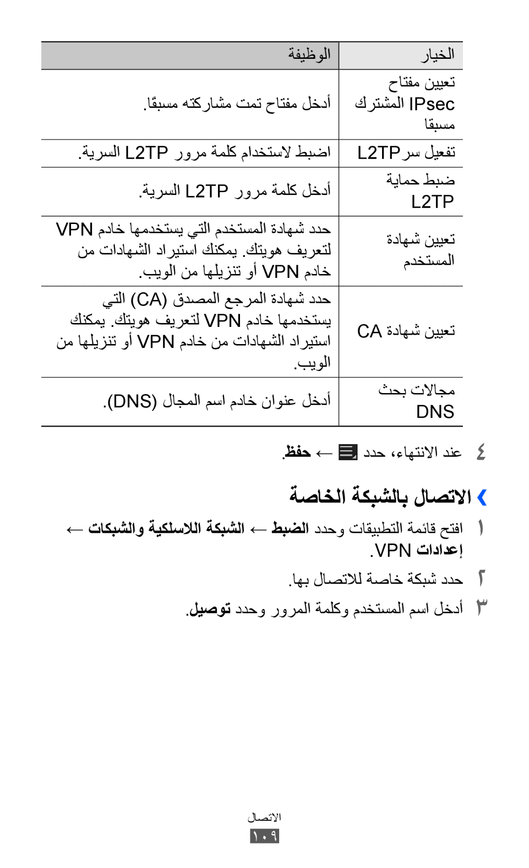 Samsung GT-P6800LSATHR, GT-P6800LSAJED, GT-P6800LSAEGY, GT-P6800LSATUN, GT-P6800LSAKCL manual ةصاخلا ةكبشلاب لاصتلاا››, ظفح 