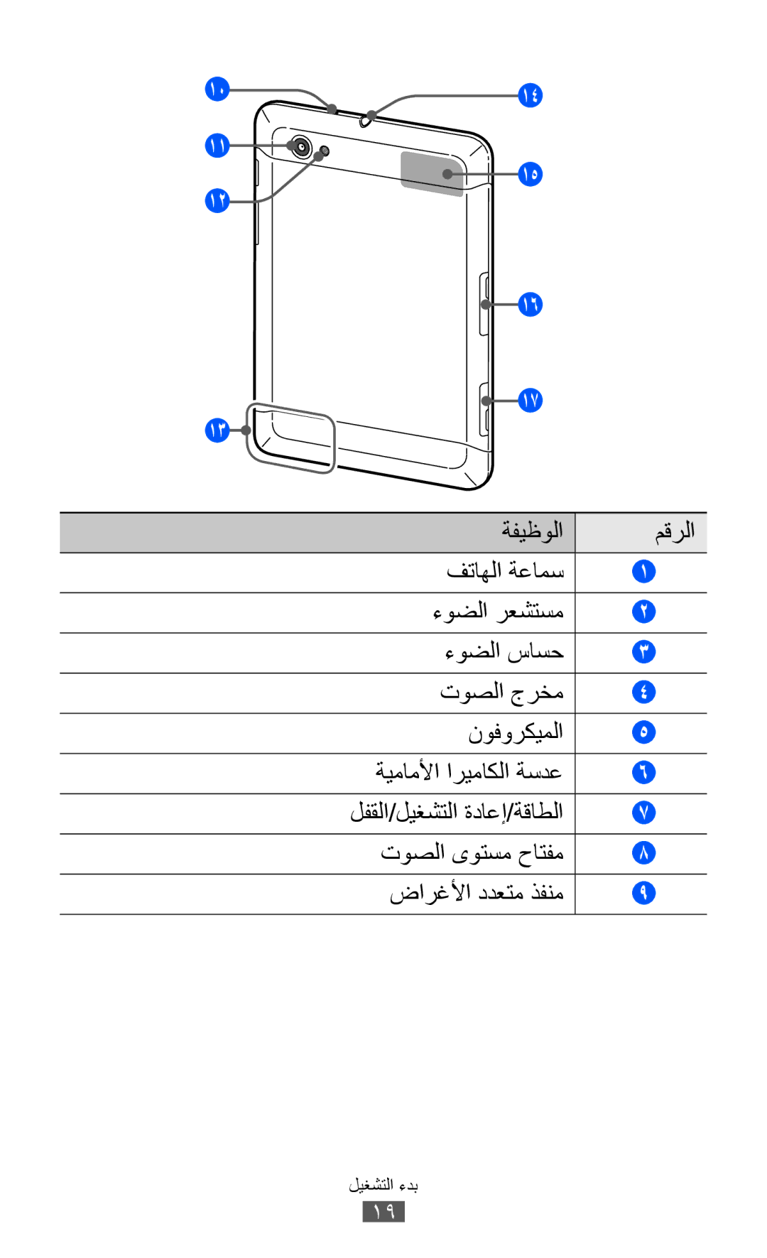 Samsung GT-P6800LSATHR, GT-P6800LSAJED, GT-P6800LSAEGY, GT-P6800LSATUN, GT-P6800LSAKCL, GT-P6800LSATMC manual بدء التشغيل 