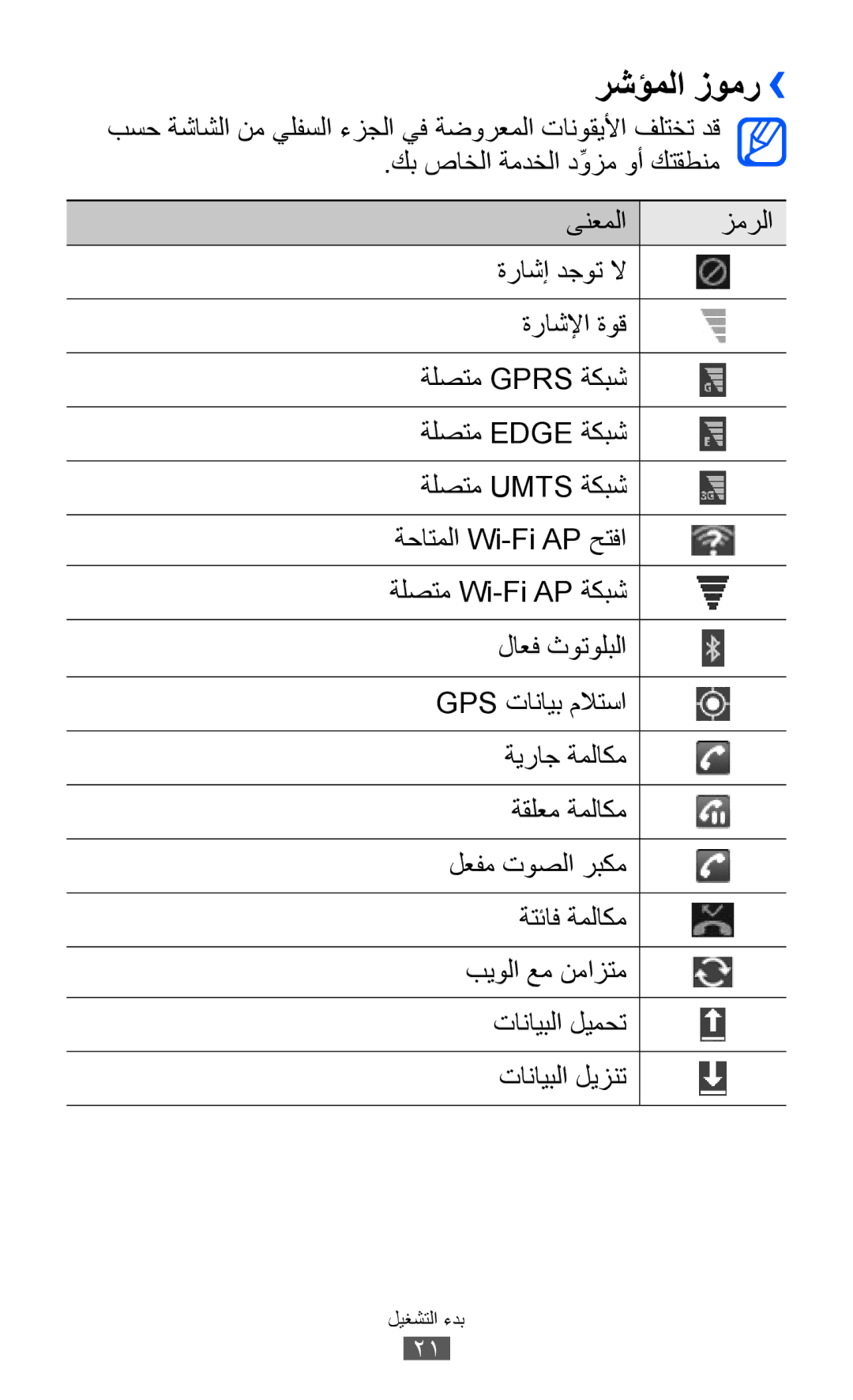 Samsung GT-P6800LSASKZ, GT-P6800LSAJED, GT-P6800LSAEGY, GT-P6800LSATUN, GT-P6800LSAKCL, GT-P6800LSATHR manual رشؤملا زومر›› 