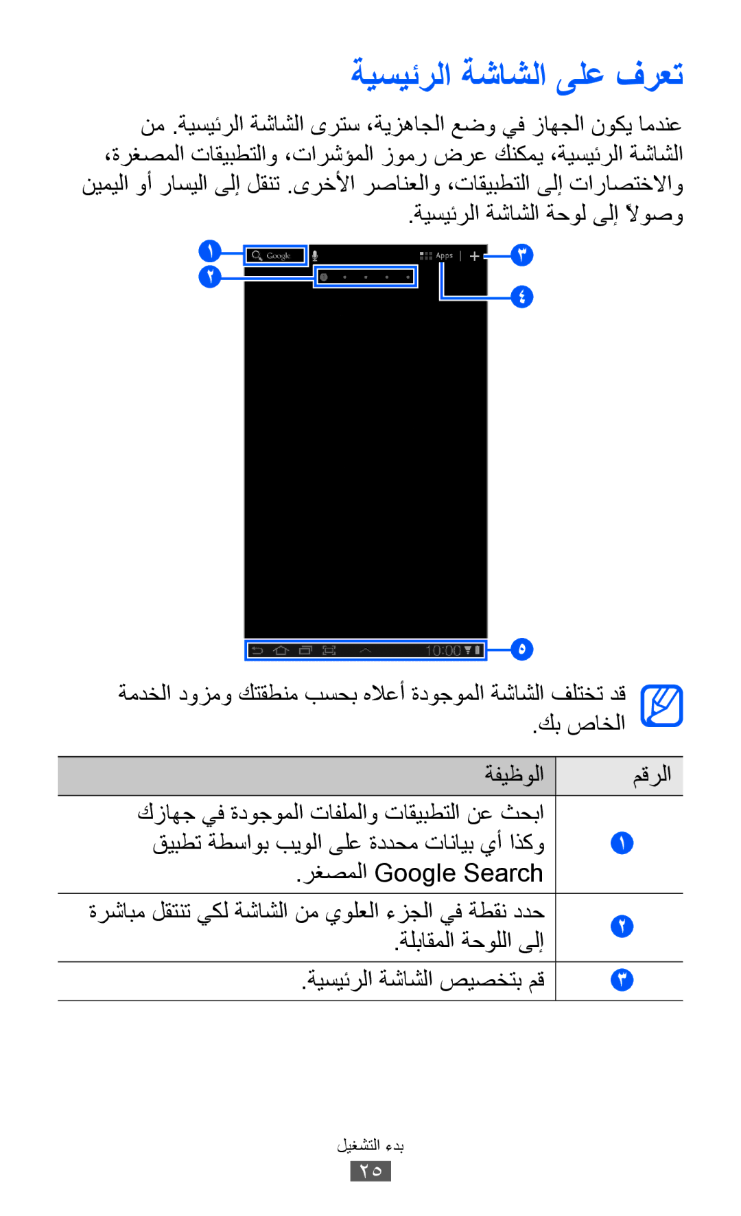 Samsung GT-P6800LSAMID, GT-P6800LSAJED, GT-P6800LSAEGY, GT-P6800LSATUN manual ةيسيئرلا ةشاشلا ىلع فرعت, ةلباقملا ةحوللا ىلإ 