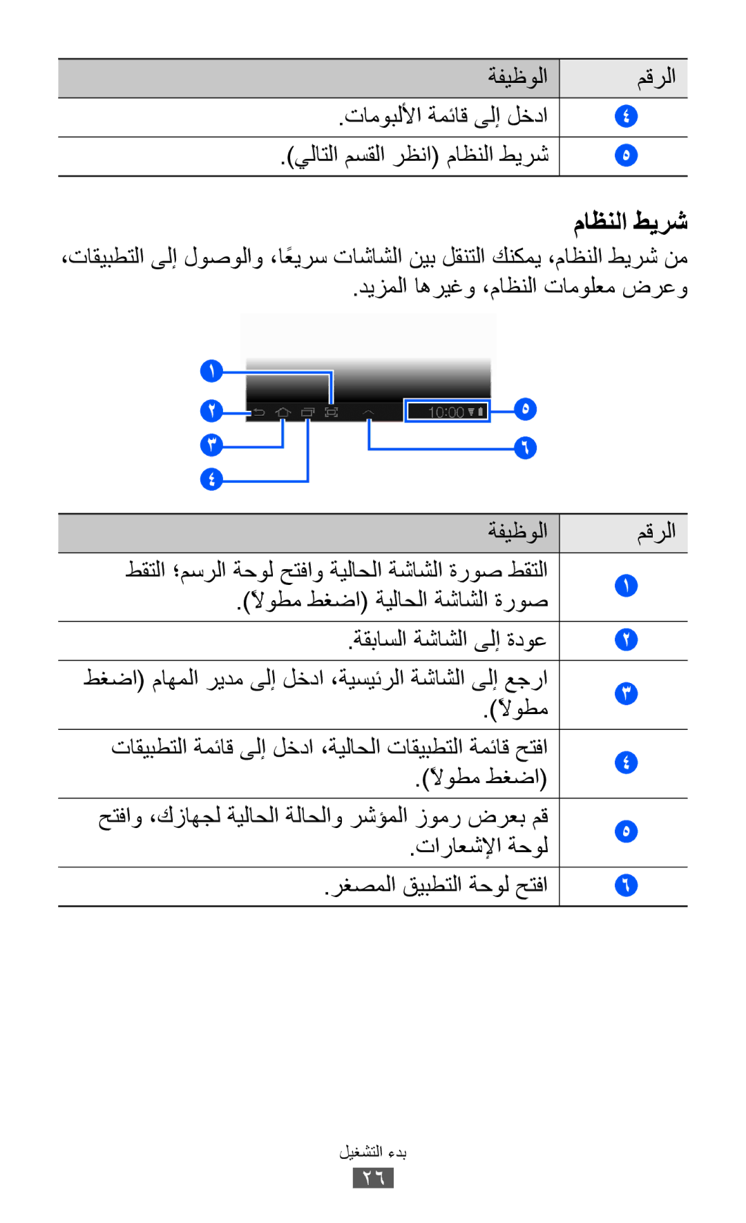 Samsung GT-P6800LSFTHR manual ةفيظولا مقرلا تاموبللأا ةمئاق ىلإ لخدا, ًلاوطم طغضا ةيلاحلا ةشاشلا ةروص, تاراعشلإا ةحول 