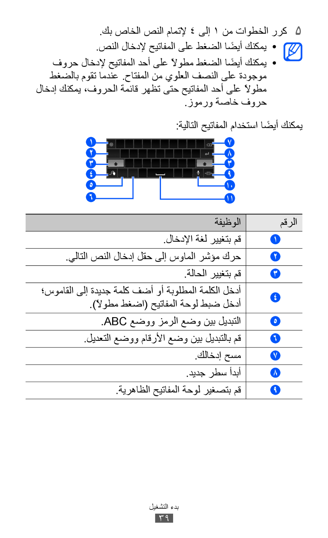 Samsung GT-P6800LSEJED, GT-P6800LSAJED, GT-P6800LSAEGY, GT-P6800LSATUN, GT-P6800LSAKCL, GT-P6800LSATHR لاخدلإا ةغل رييغتب مق 