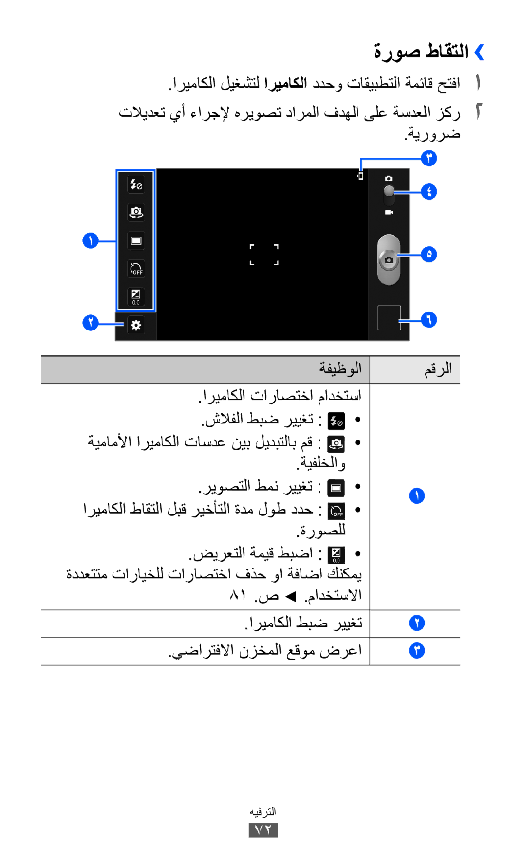 Samsung GT-P6800LSETHR, GT-P6800LSAJED, GT-P6800LSAEGY, GT-P6800LSATUN manual ةروص طاقتلا››, يضارتفلاا نزخملا عقوم ضرعا 