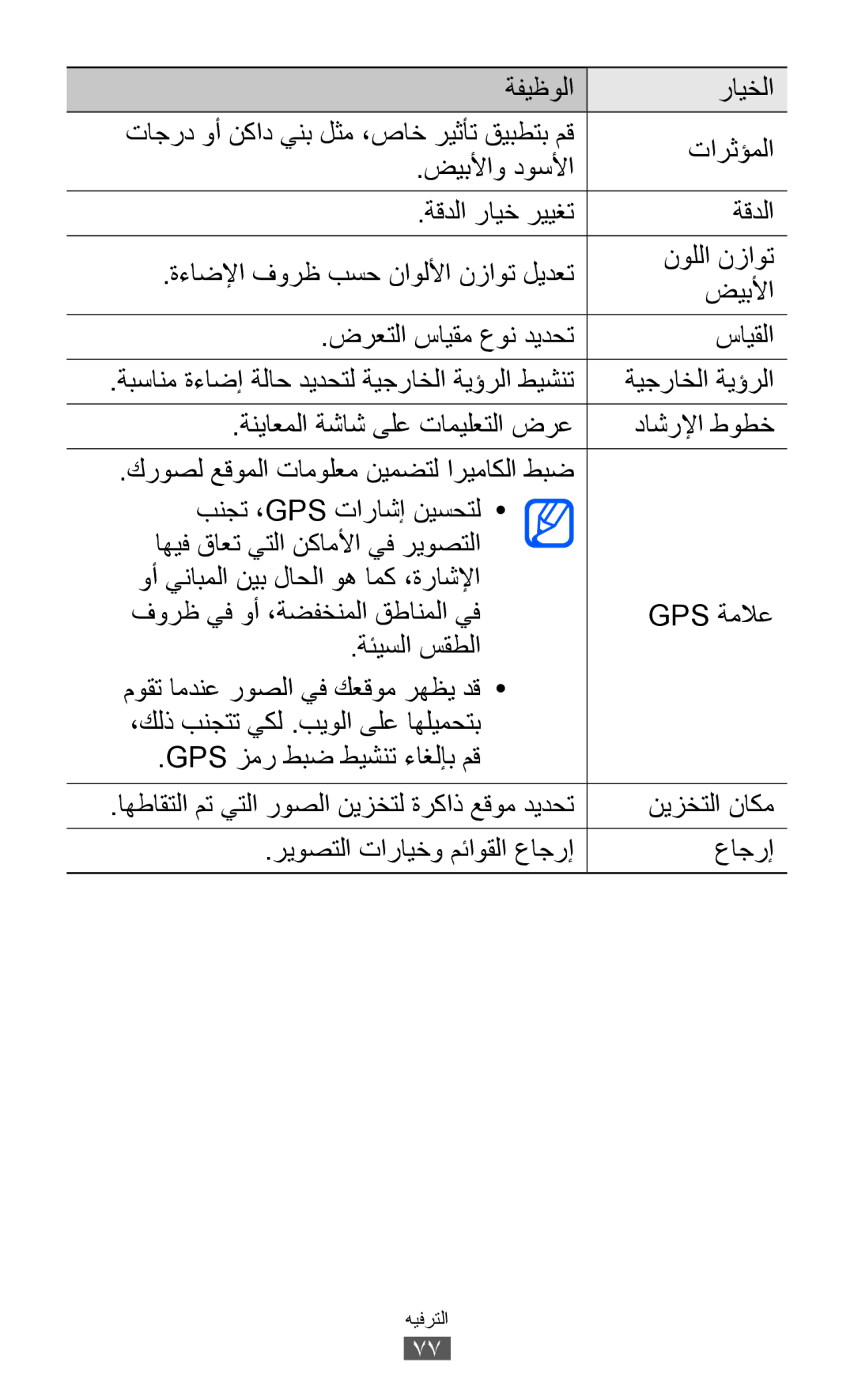 Samsung GT-P6800LSATUN, GT-P6800LSAJED, GT-P6800LSAEGY, GT-P6800LSAKCL manual نيزختلا ناكم, ريوصتلا تارايخو مئاوقلا عاجرإ 