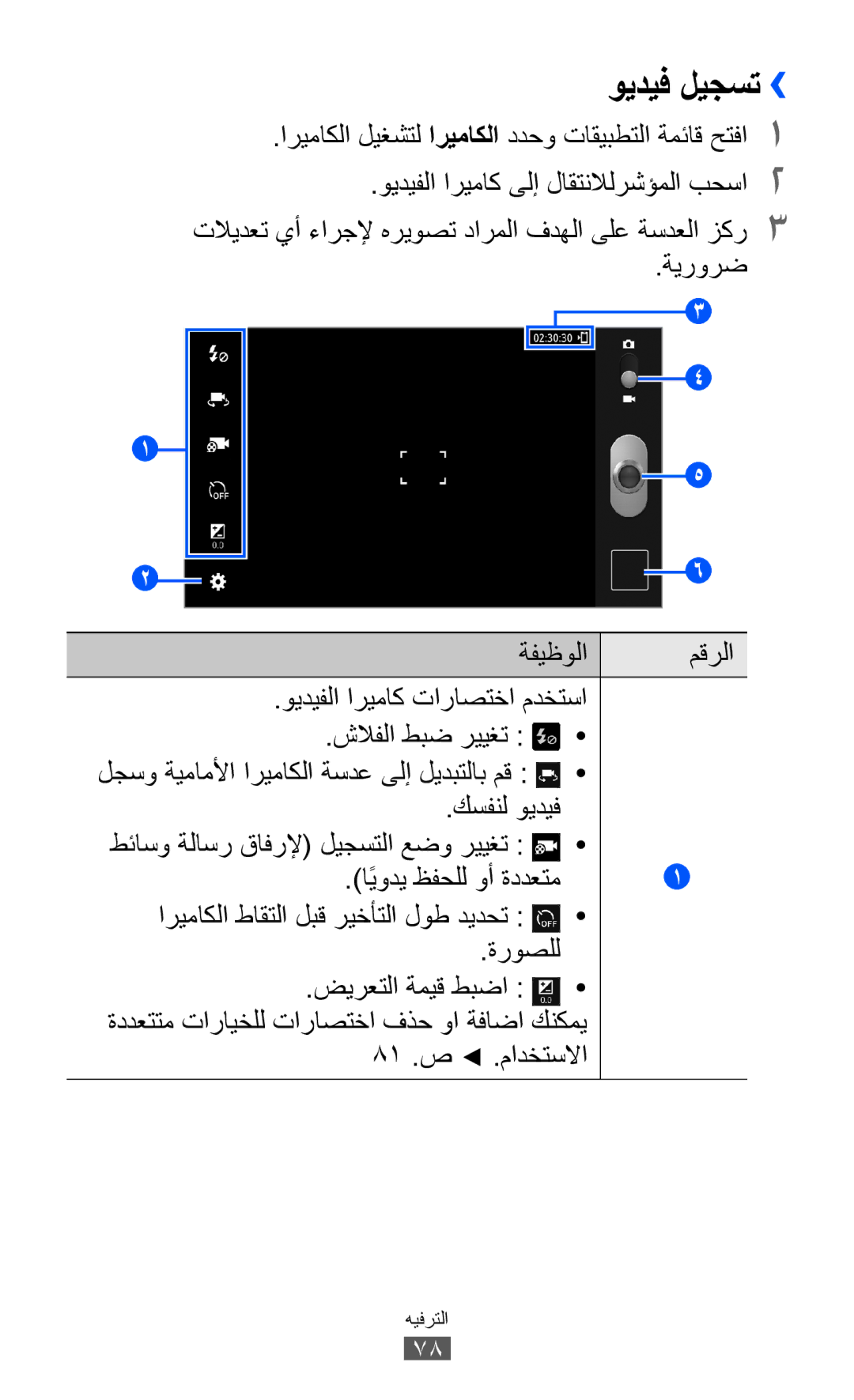 Samsung GT-P6800LSAKCL, GT-P6800LSAJED, GT-P6800LSAEGY ويديف ليجست››, اريماكلا ليغشتل اريماكلا ددحو تاقيبطتلا ةمئاق حتفا1 