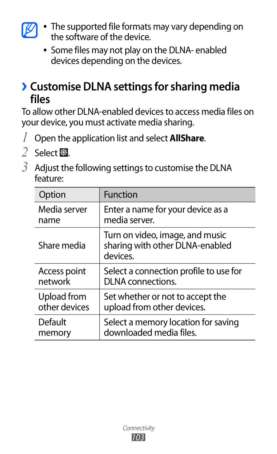 Samsung GT-P6800LSAEGY, GT-P6800LSAJED, GT-P6800LSATUN, GT-P6800LSAKCL ››Customise Dlna settings for sharing media files 