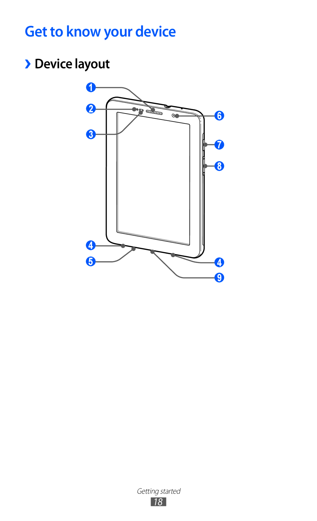 Samsung GT-P6800LSAEGY, GT-P6800LSAJED, GT-P6800LSATUN, GT-P6800LSAKCL manual Get to know your device, ››Device layout 