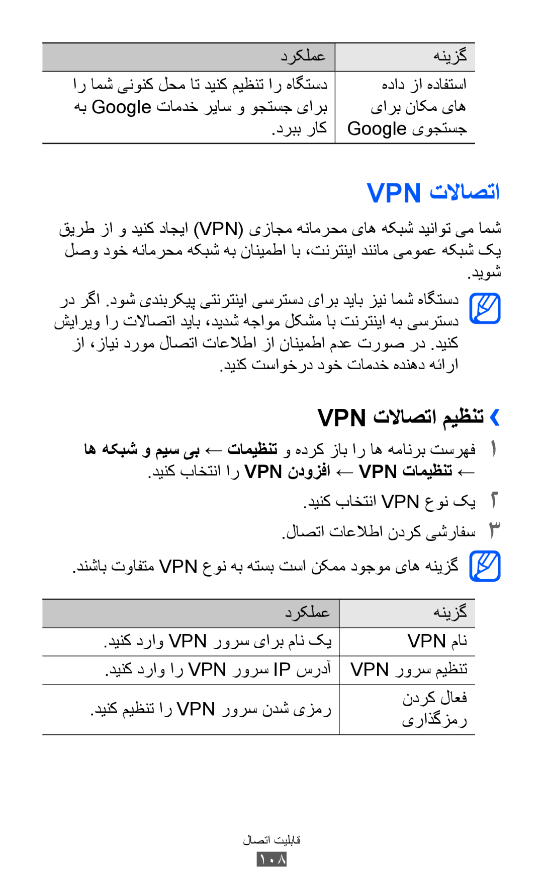 Samsung GT-P6800LSAKCL, GT-P6800LSAJED, GT-P6800LSAEGY Vpn تلااصتا میظنت››, دینک باختنا ار Vpn ندوزفا ← Vpn تامیظنت ← 