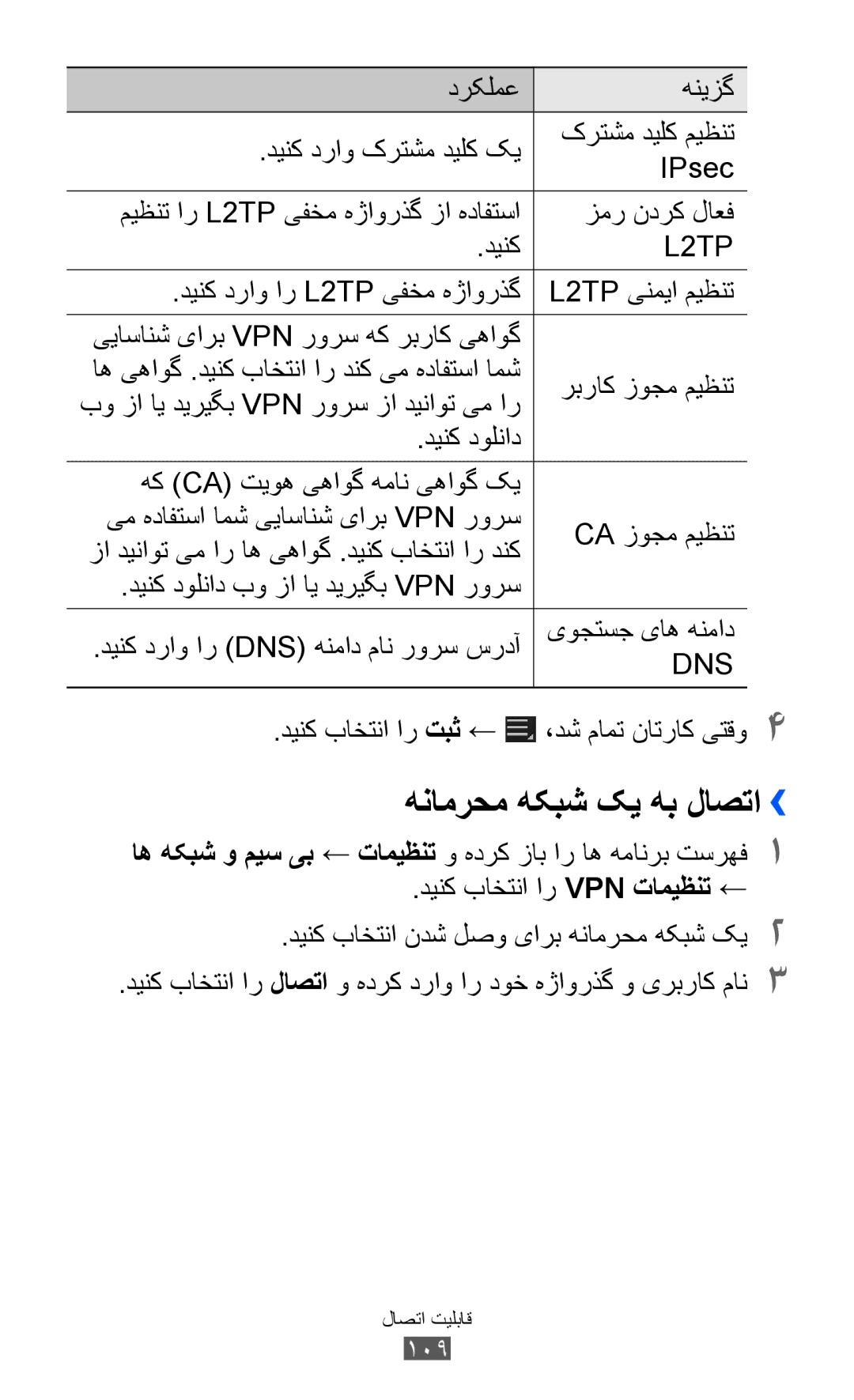 Samsung GT-P6800LSATHR هنامرحم هکبش کی هب لاصتا››, دینک دراو ار L2TP یفخم هژاورذگ L2TP ینمیا میظنت, یوجتسج یاه هنماد, 109 