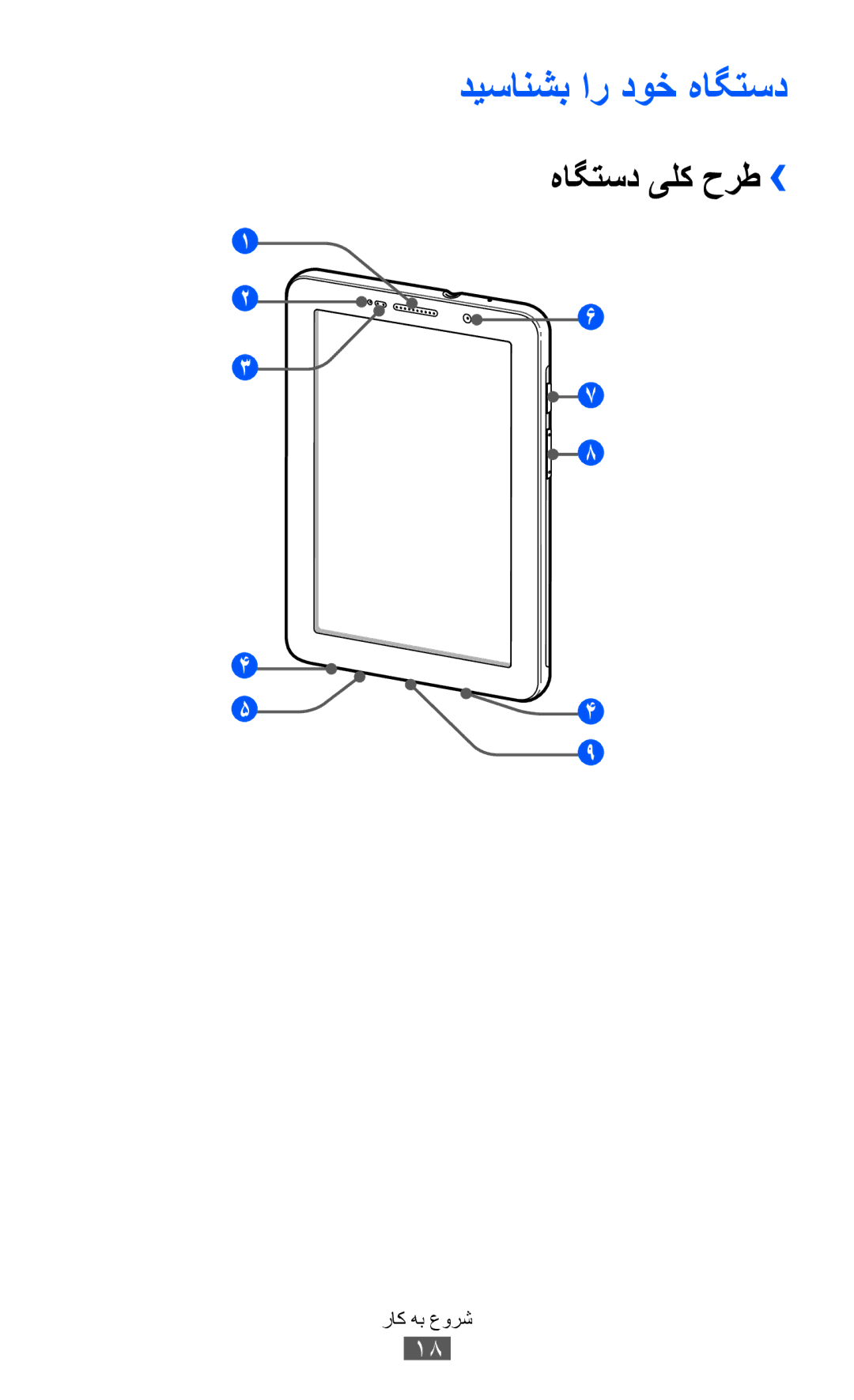 Samsung GT-P6800LSAKCL, GT-P6800LSAJED, GT-P6800LSAEGY, GT-P6800LSATUN manual دیسانشب ار دوخ هاگتسد, هاگتسد یلک حرط›› 