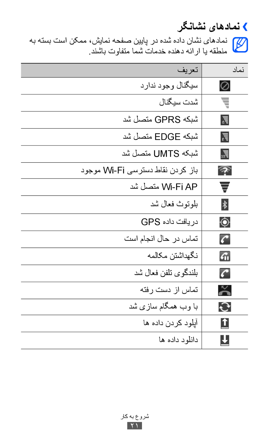 Samsung GT-P6800LSASKZ, GT-P6800LSAJED, GT-P6800LSAEGY, GT-P6800LSATUN, GT-P6800LSAKCL, GT-P6800LSATHR manual رگناشن یاهدامن›› 