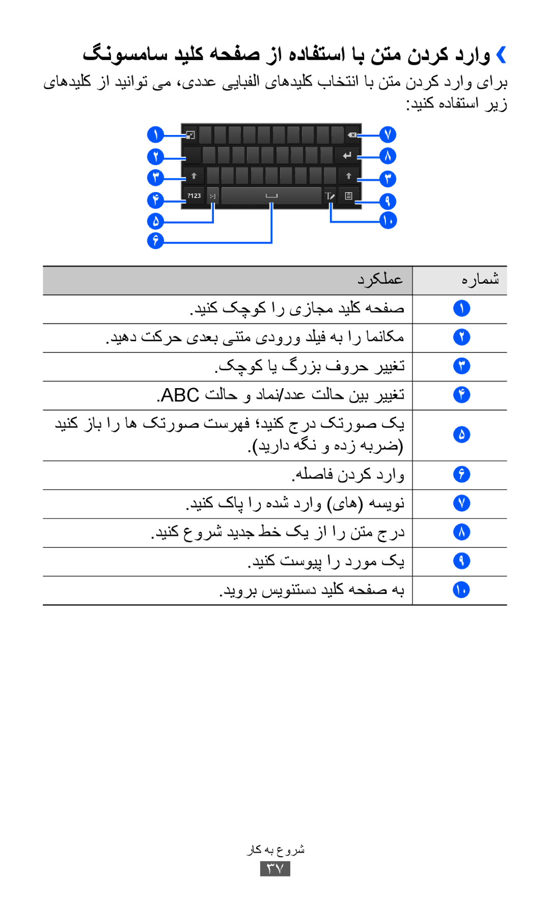 Samsung GT-P6800LSAXSG, GT-P6800LSAJED, GT-P6800LSAEGY, GT-P6800LSATUN manual گنوسماس دیلک هحفص زا هدافتسا اب نتم ندرک دراو›› 