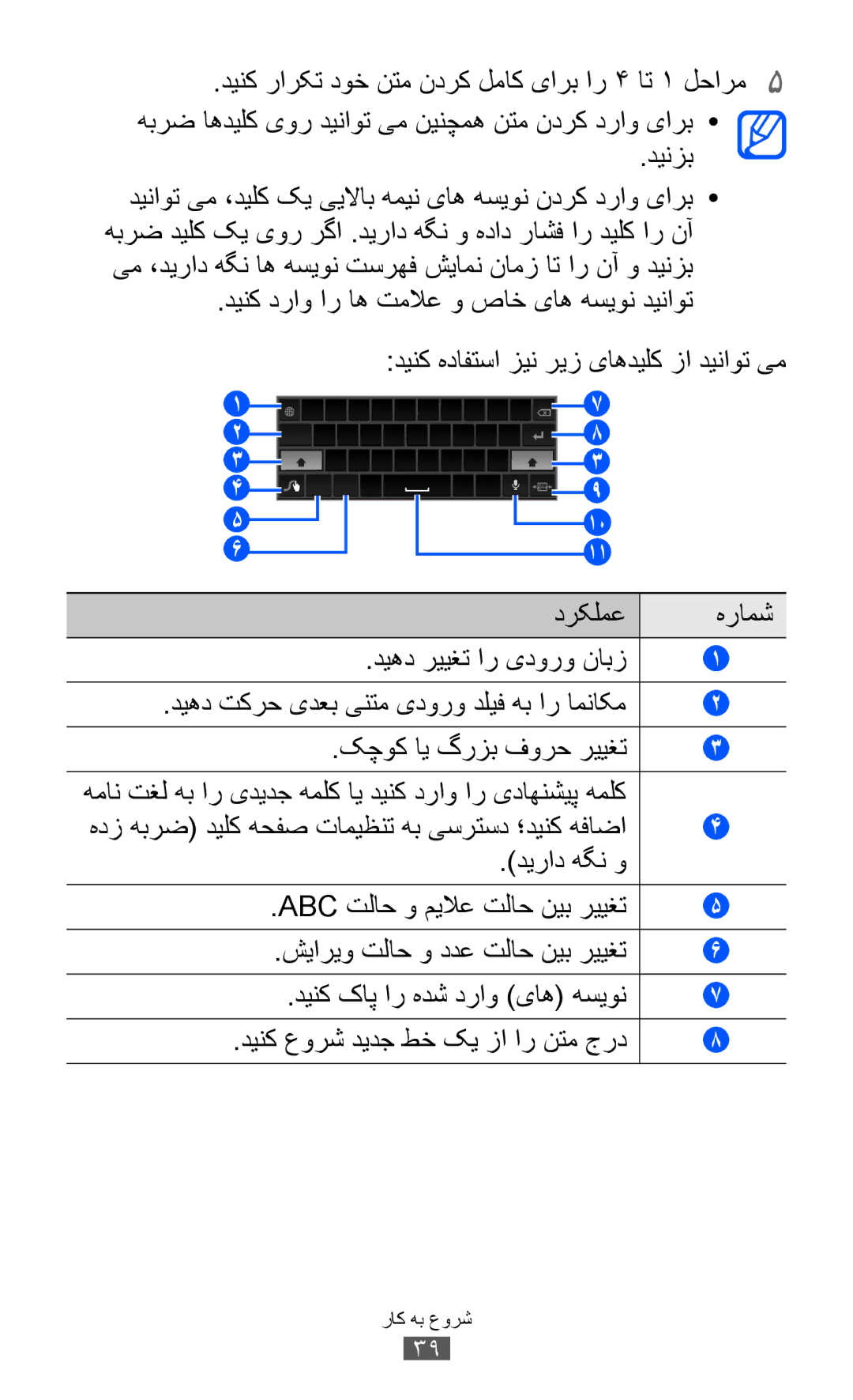 Samsung GT-P6800LSEJED, GT-P6800LSAJED, GT-P6800LSAEGY, GT-P6800LSATUN, GT-P6800LSAKCL, GT-P6800LSATHR manual دیراد هگن و 