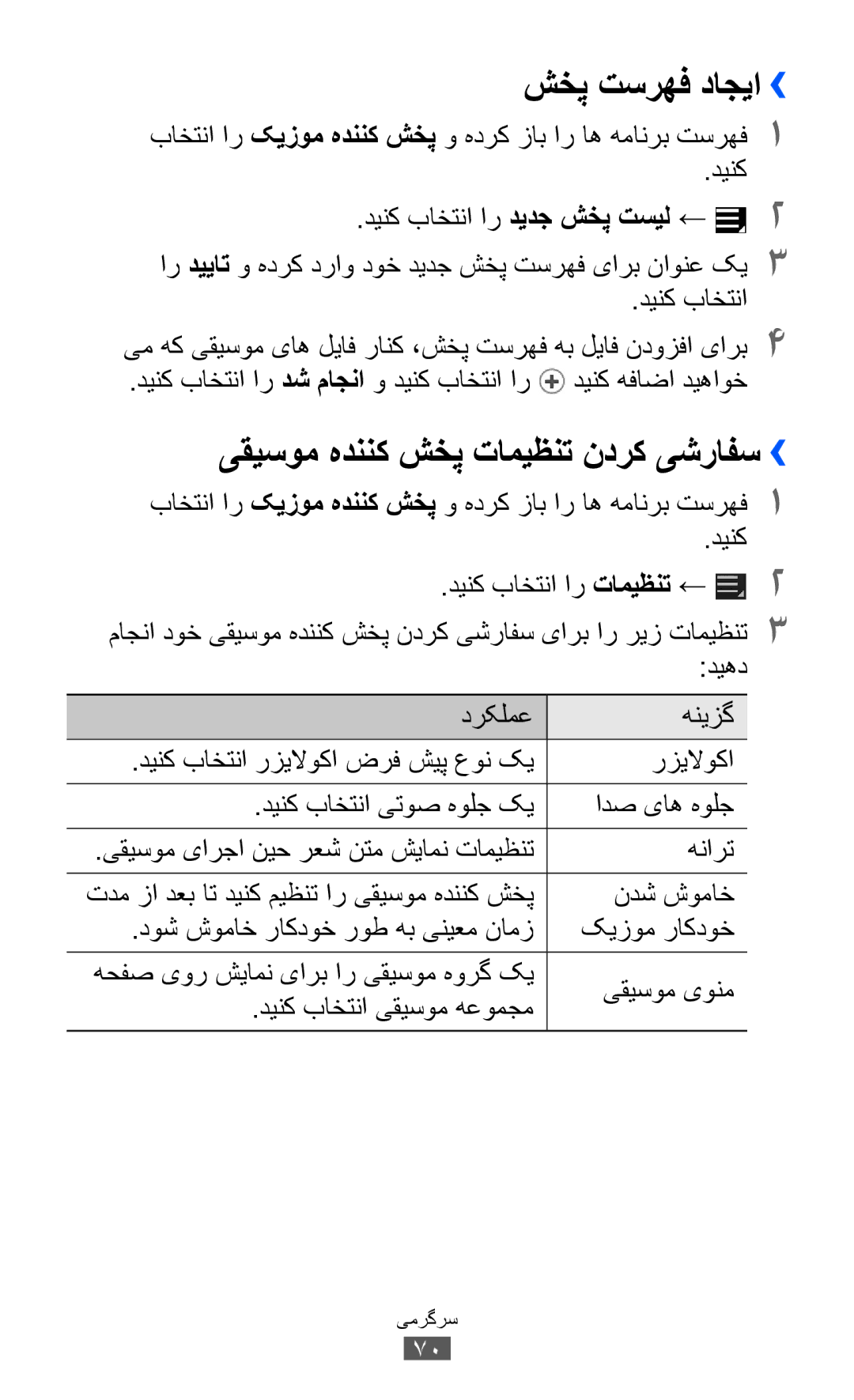 Samsung GT-P6800LSAMID, GT-P6800LSAJED شخپ تسرهف داجیا››, یقیسوم هدننک شخپ تامیظنت ندرک یشرافس››, دیهد درکلمع, ندش شوماخ 