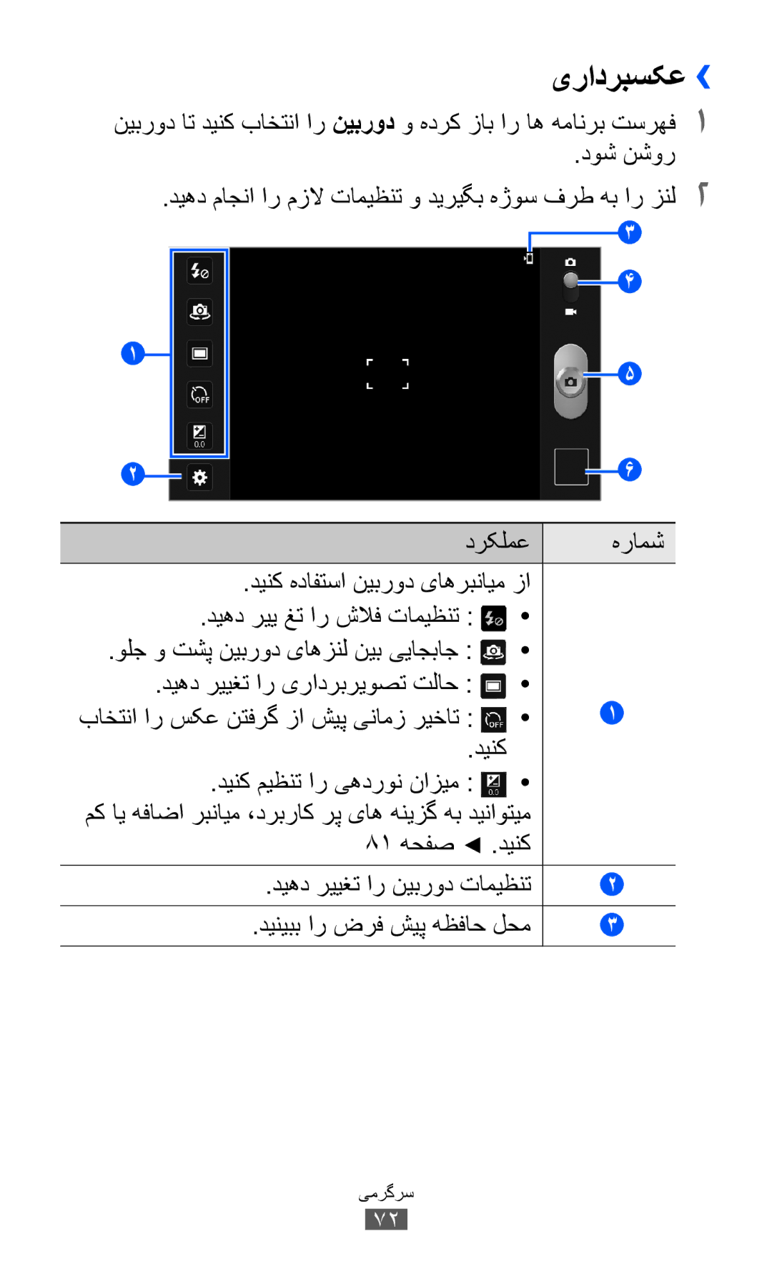 Samsung GT-P6800LSETHR, GT-P6800LSAJED, GT-P6800LSAEGY یرادربسکع››, دوش نشور, 81 هحفص .دینک دیهد رییغت ار نیبرود تامیظنت 