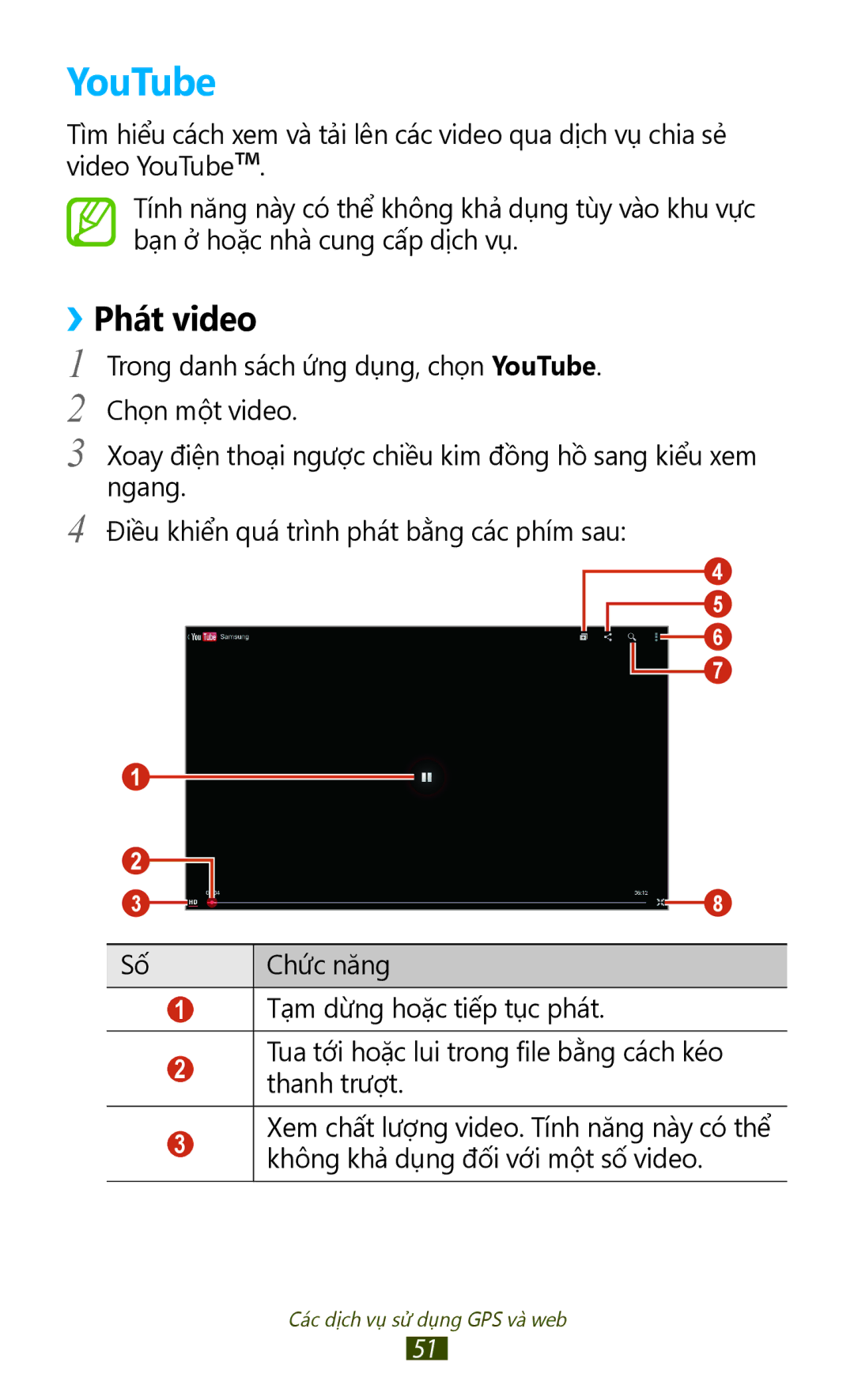 Samsung GT-P6800LSAXEV, GT-P6800LSAXXV manual YouTube, ››Phát video 