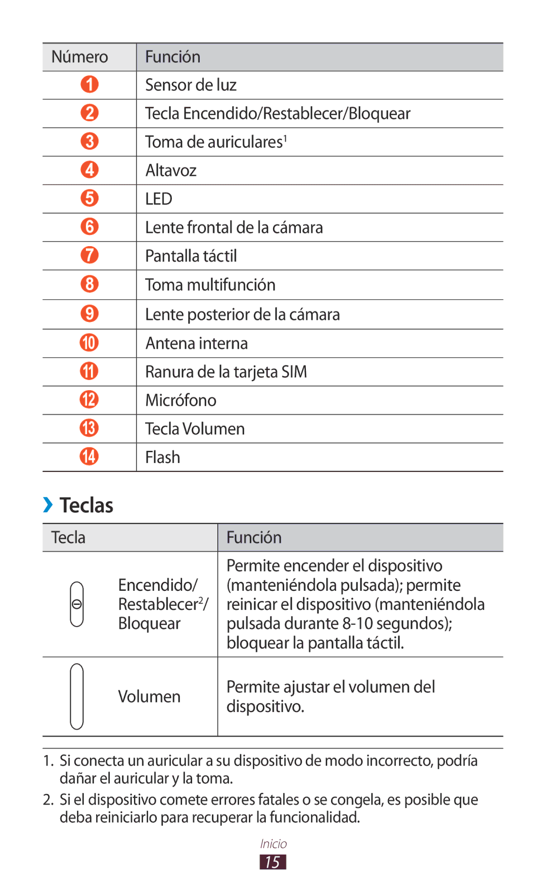 Samsung GT-P7100MSAATL, GT-P7100MSAFOP, GT-P7100MSATCL manual Teclas, Led 