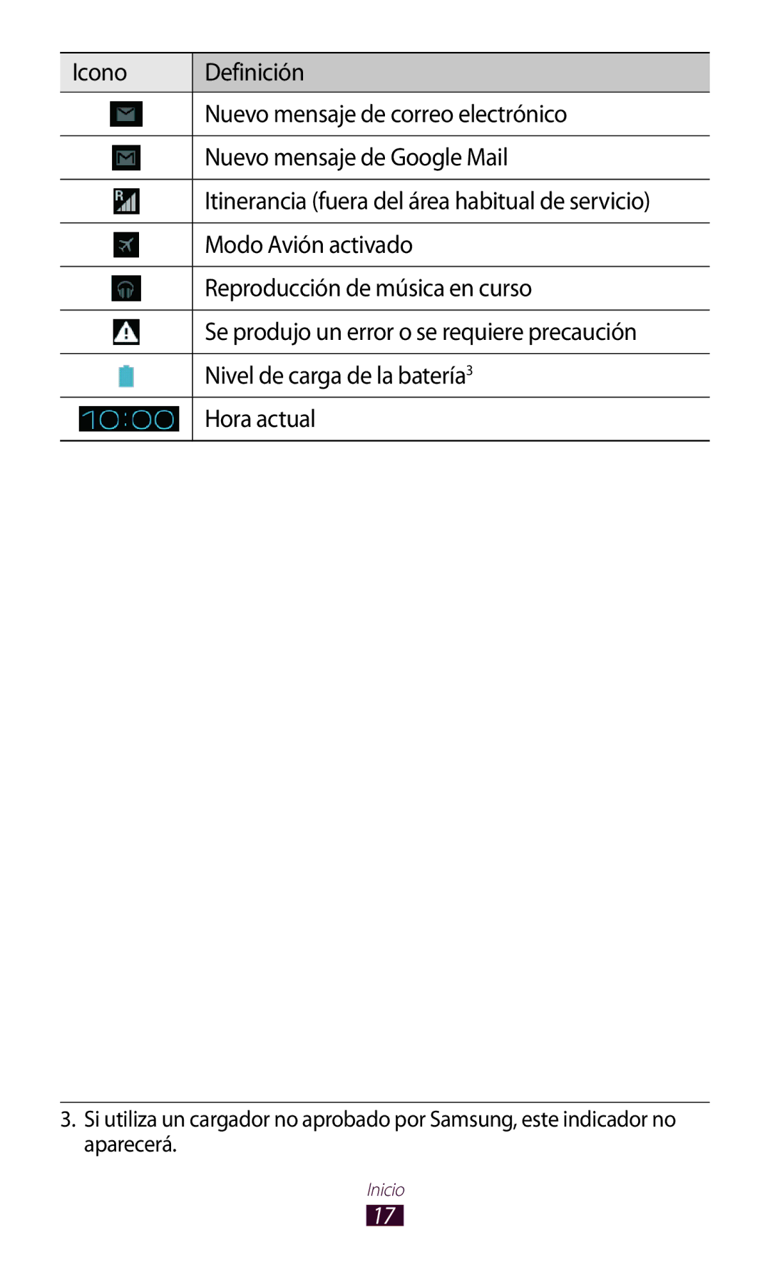 Samsung GT-P7100MSATCL Modo Avión activado, Reproducción de música en curso, Se produjo un error o se requiere precaución 