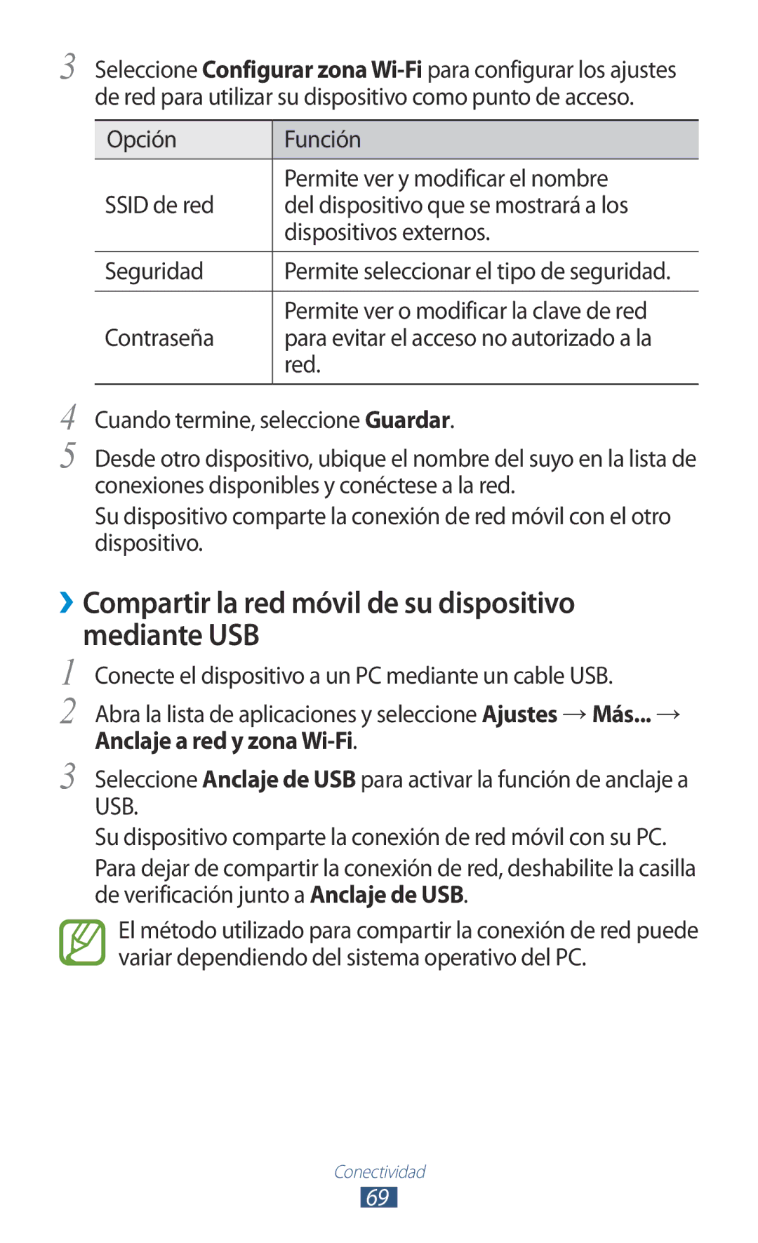 Samsung GT-P7100MSAATL, GT-P7100MSAFOP, GT-P7100MSATCL ››Compartir la red móvil de su dispositivo mediante USB, Contraseña 