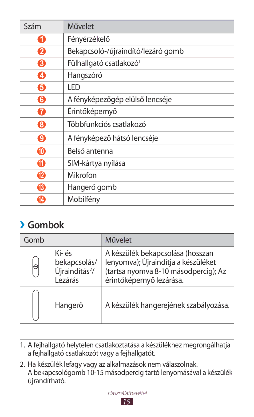 Samsung GT-P7100MSAMTL, GT-P7100MSAVGR, GT-P7100MSACNX, GT-P7100MSAOMN, GT-P7100MSAVDH manual Gombok, Led 