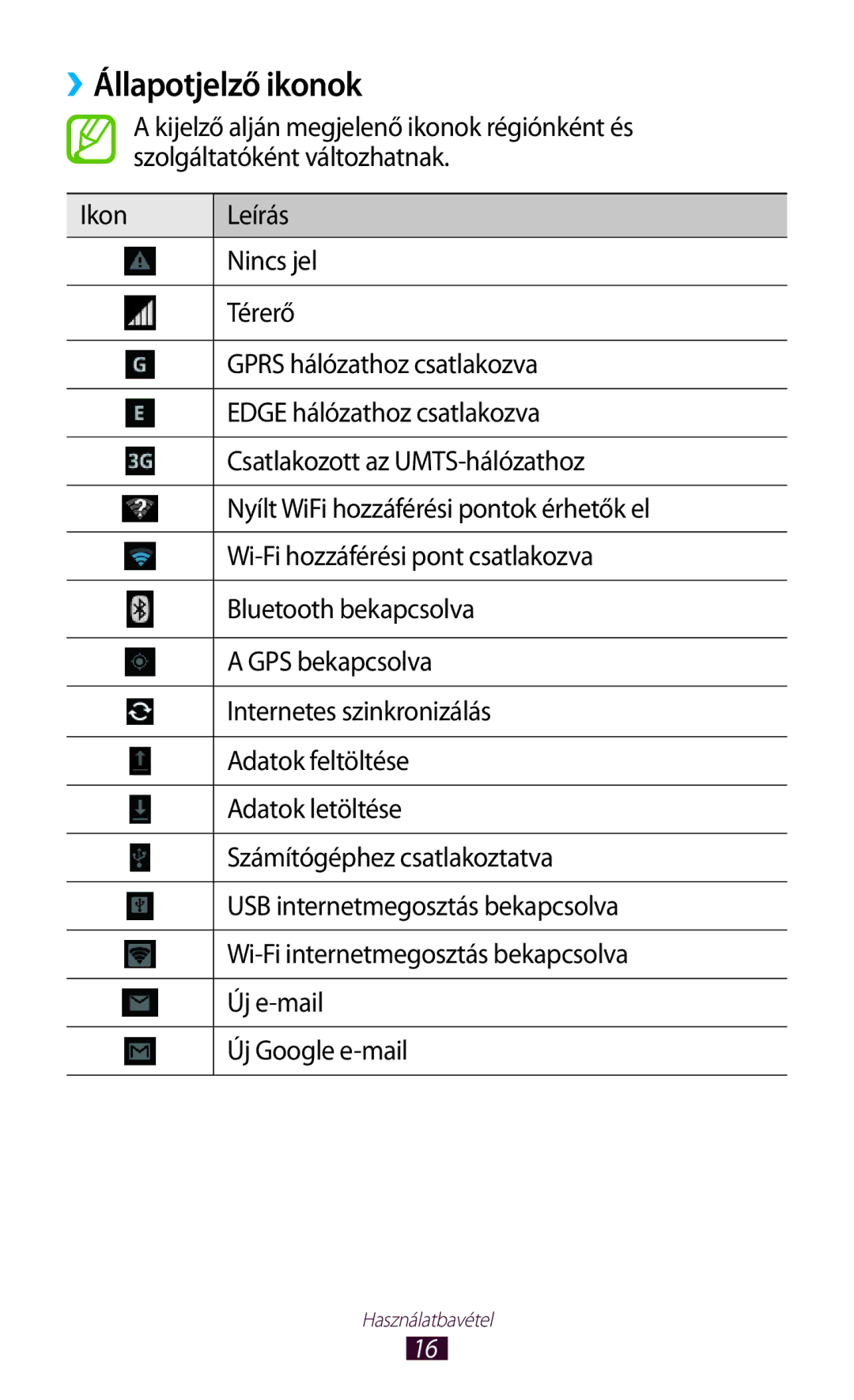 Samsung GT-P7100MSAVGR, GT-P7100MSAMTL, GT-P7100MSACNX, GT-P7100MSAOMN, GT-P7100MSAVDH manual ››Állapotjelző ikonok 