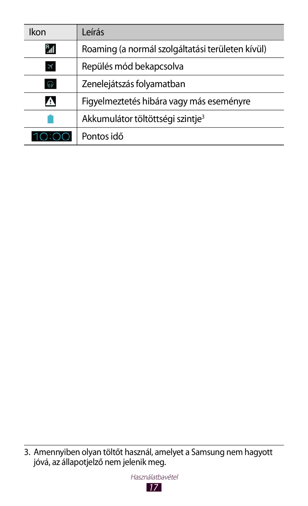 Samsung GT-P7100MSACNX, GT-P7100MSAMTL, GT-P7100MSAVGR, GT-P7100MSAOMN, GT-P7100MSAVDH manual Ikon Leírás 