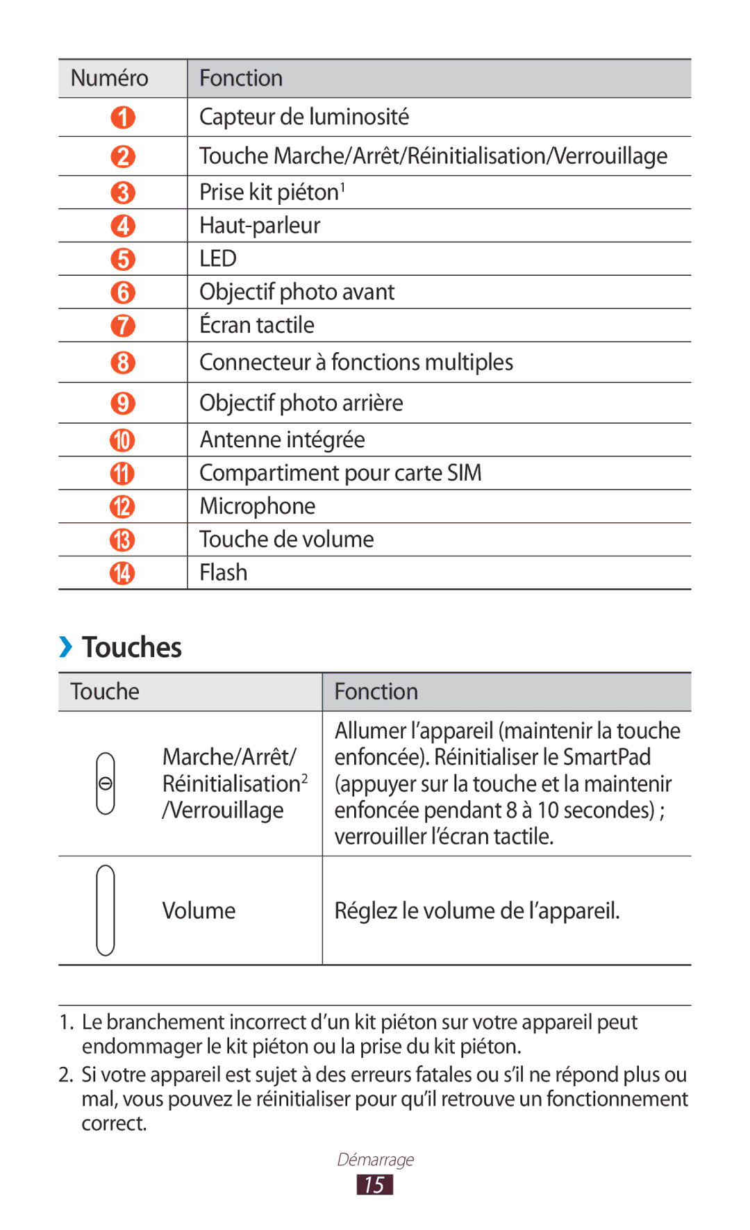 Samsung GT-P7100MSAMTL manual Touches, Touche Fonction Marche/Arrêt, Verrouillage, Verrouiller l’écran tactile 