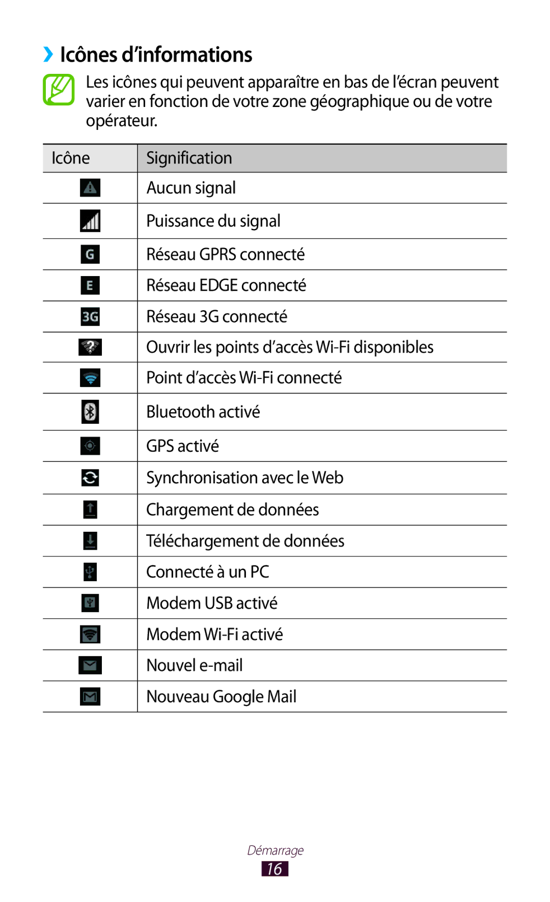 Samsung GT-P7100MSAMTL manual ››Icônes d’informations 