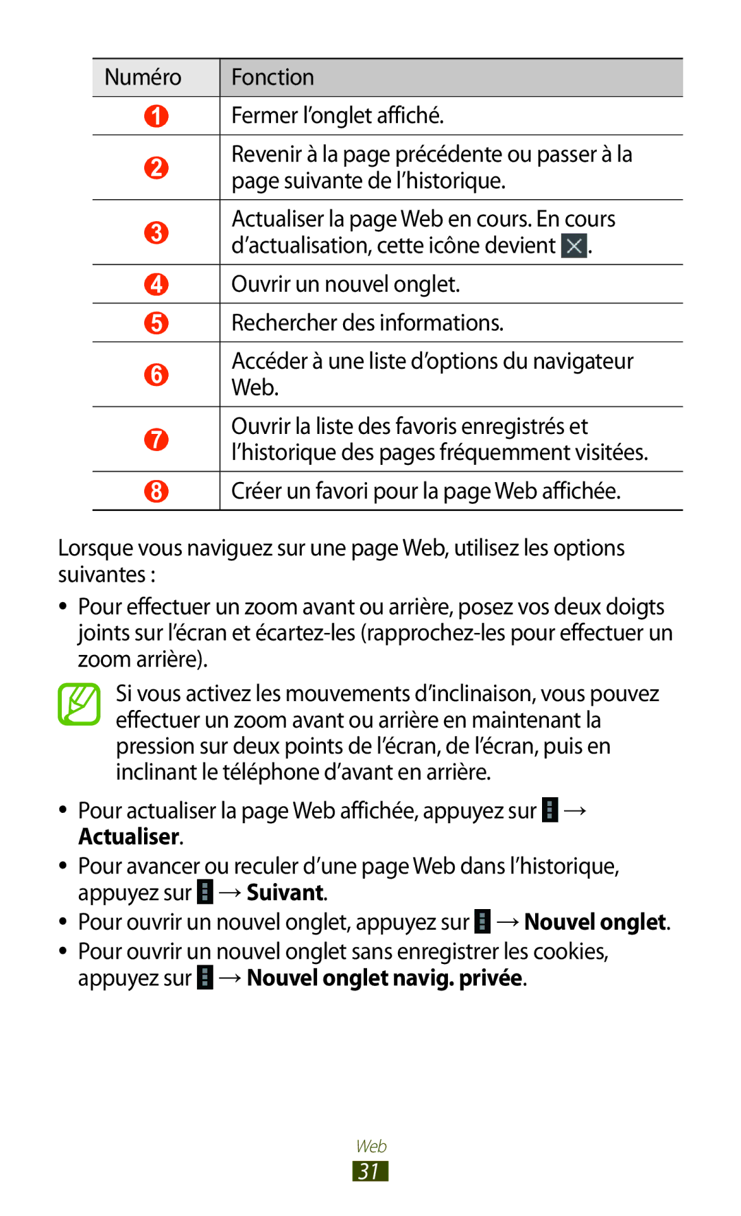 Samsung GT-P7100MSAMTL manual Numéro Fonction Fermer l’onglet affiché 