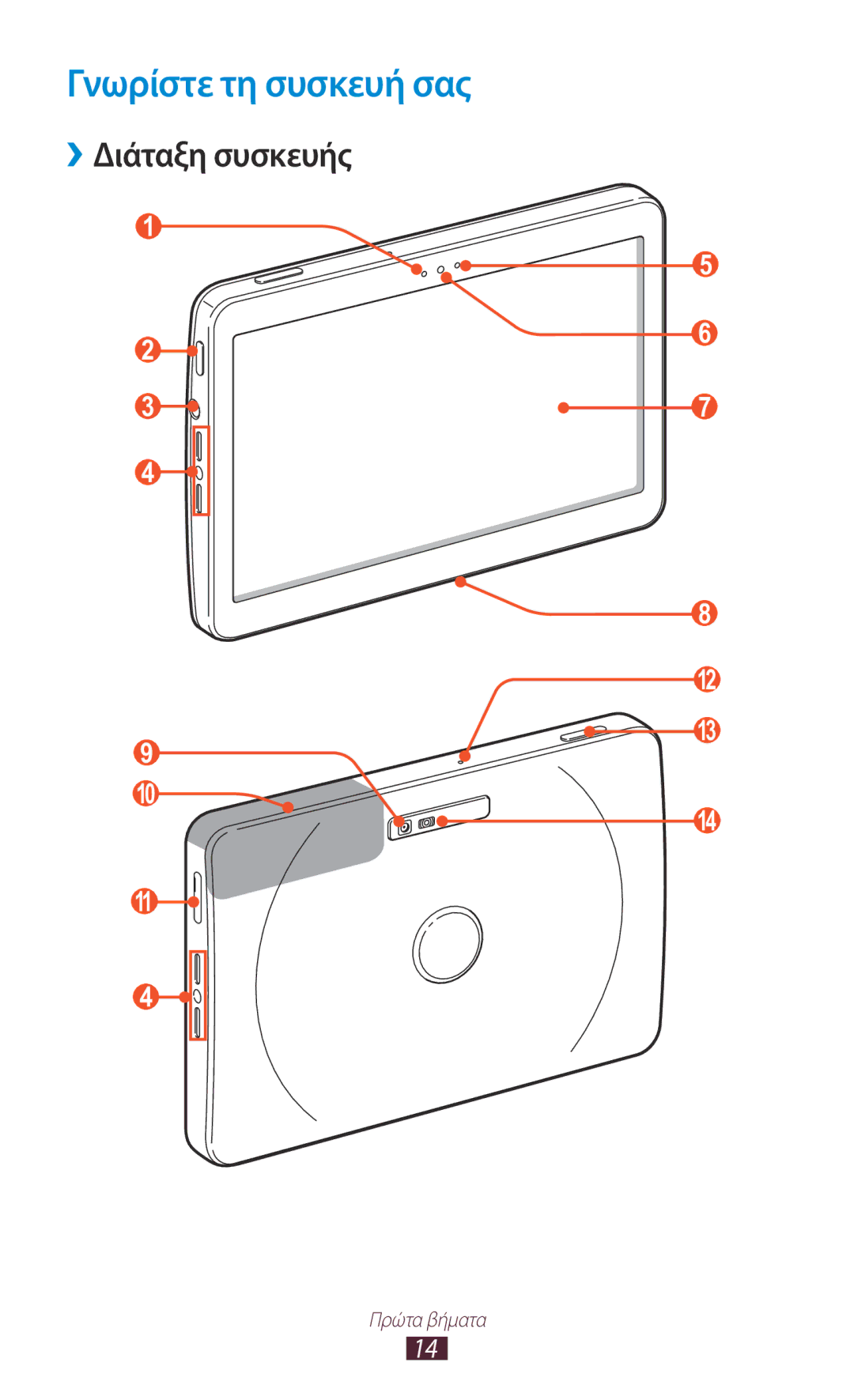 Samsung GT-P7100MSAVGR manual Γνωρίστε τη συσκευή σας, ››Διάταξη συσκευής 
