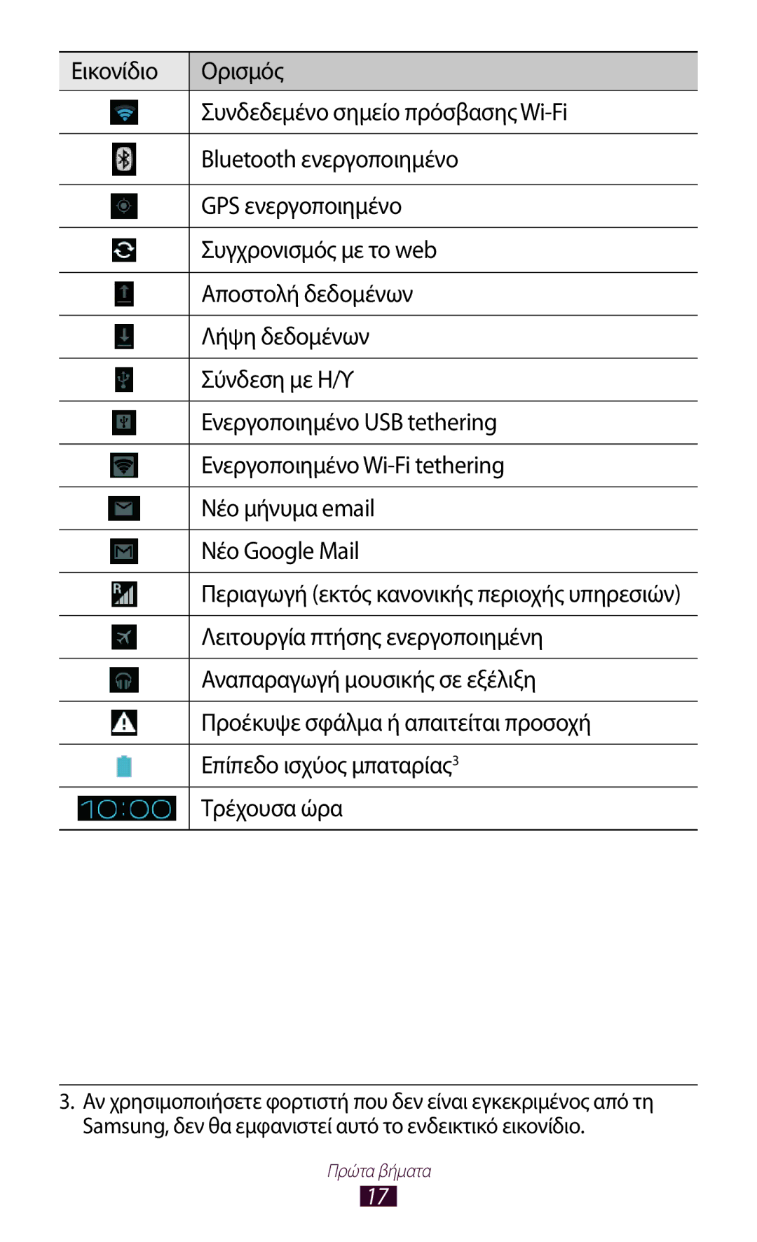 Samsung GT-P7100MSAVGR manual Λειτουργία πτήσης ενεργοποιημένη, Αναπαραγωγή μουσικής σε εξέλιξη, Επίπεδο ισχύος μπαταρίας3 