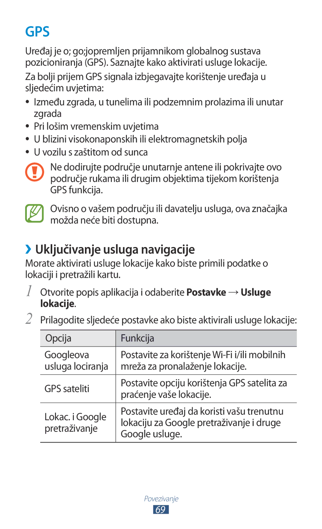 Samsung GT-P7100MSATWO, GT-P7100MSAVIP manual ››Uključivanje usluga navigacije, Lokacije 