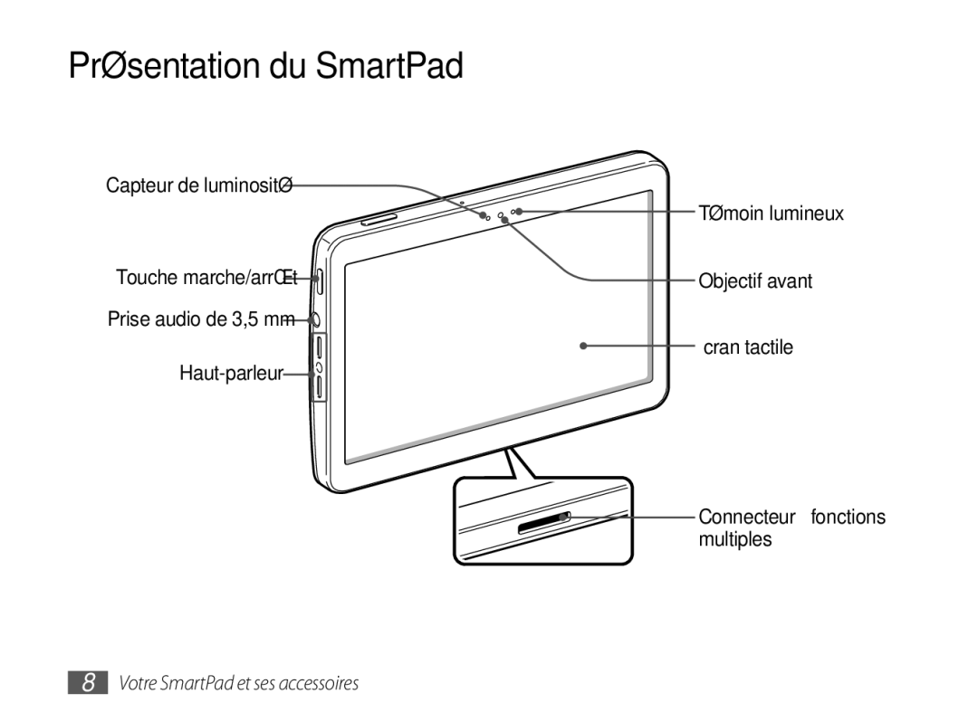 Samsung GT-P7100MSAXEF, GT-P7100MSASFR manual Présentation du SmartPad 