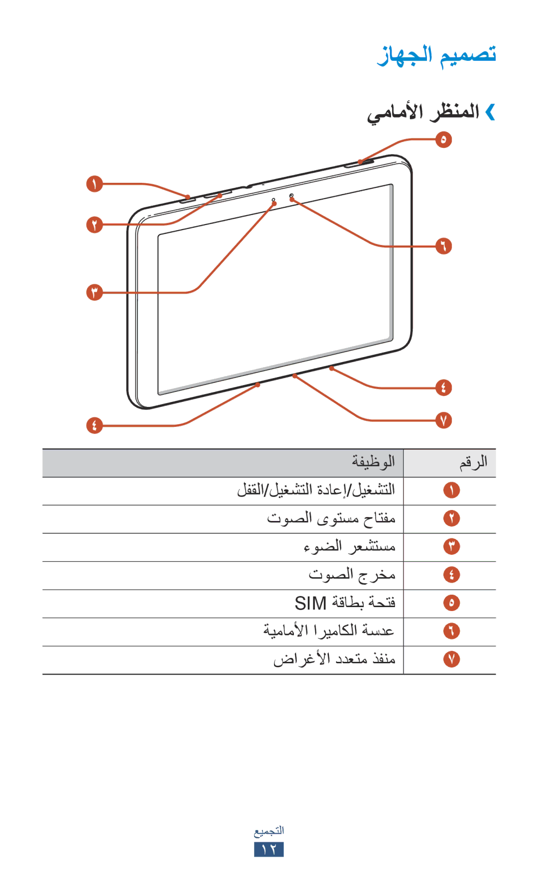 Samsung GT-P7300FKAXSG, GT-P7300FKAARB manual زاهجلا ميمصت, يماملأا رظنملا››, ةيماملأا اريماكلا ةسدع ضارغلأا ددعتم ذفنم 