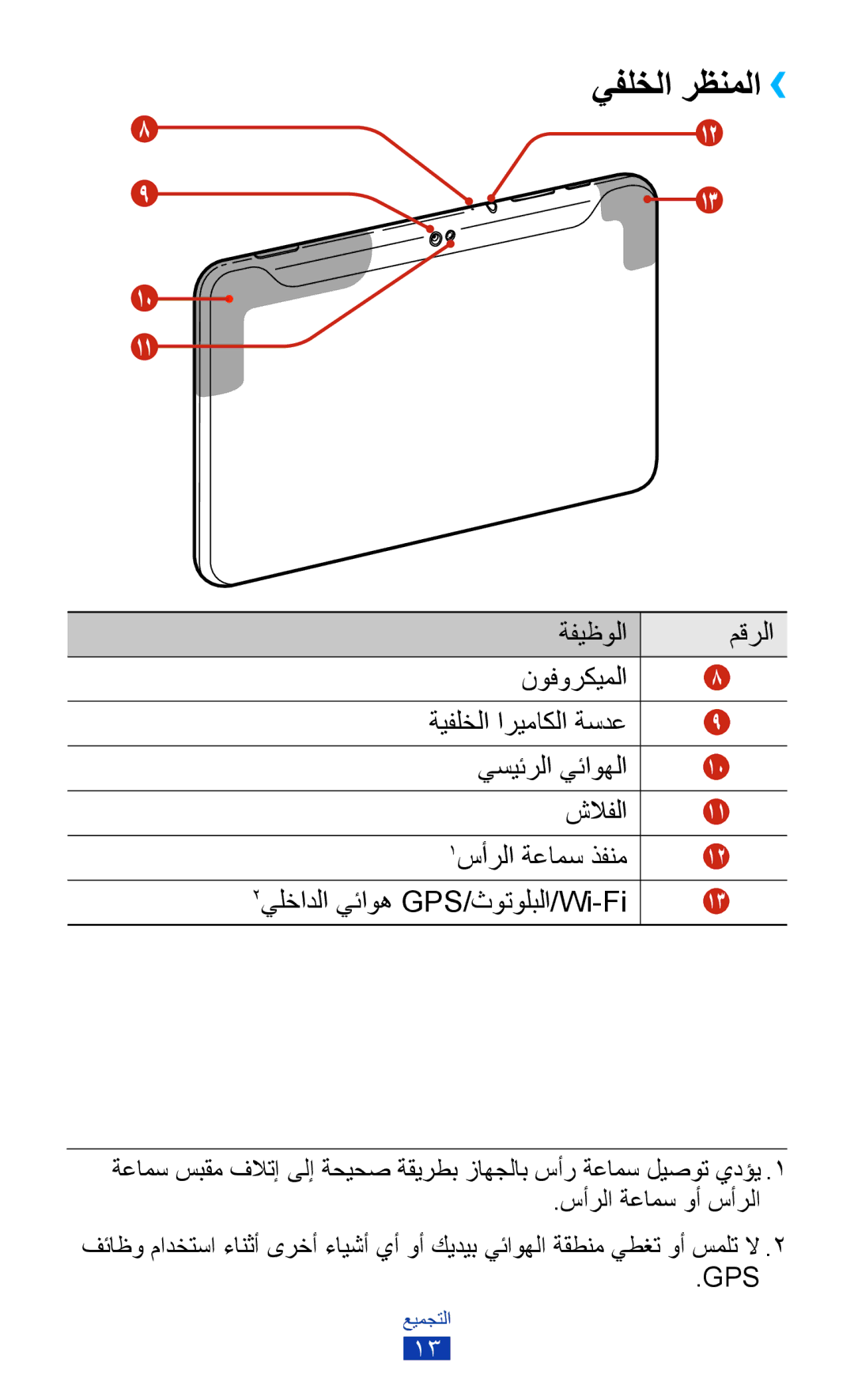 Samsung GT-P7300UWAMID, GT-P7300FKAARB manual يفلخلا رظنملا››, شلافلا, 1سأرلا ةعامس ذفنم, 2يلخادلا يئاوه GPS/ثوتولبلا/Wi-Fi 