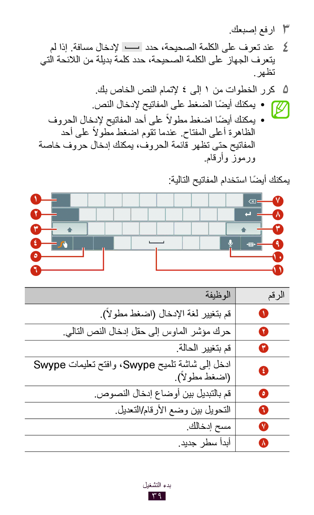 Samsung GT-P7300FKAXSG, GT-P7300FKAARB, GT-P7300FKEJED, GT-P7300UWAAFR, GT-P7300UWABTC كعبصإ عفرا 3, مل اذإ .ةفاسم لاخدلإ 