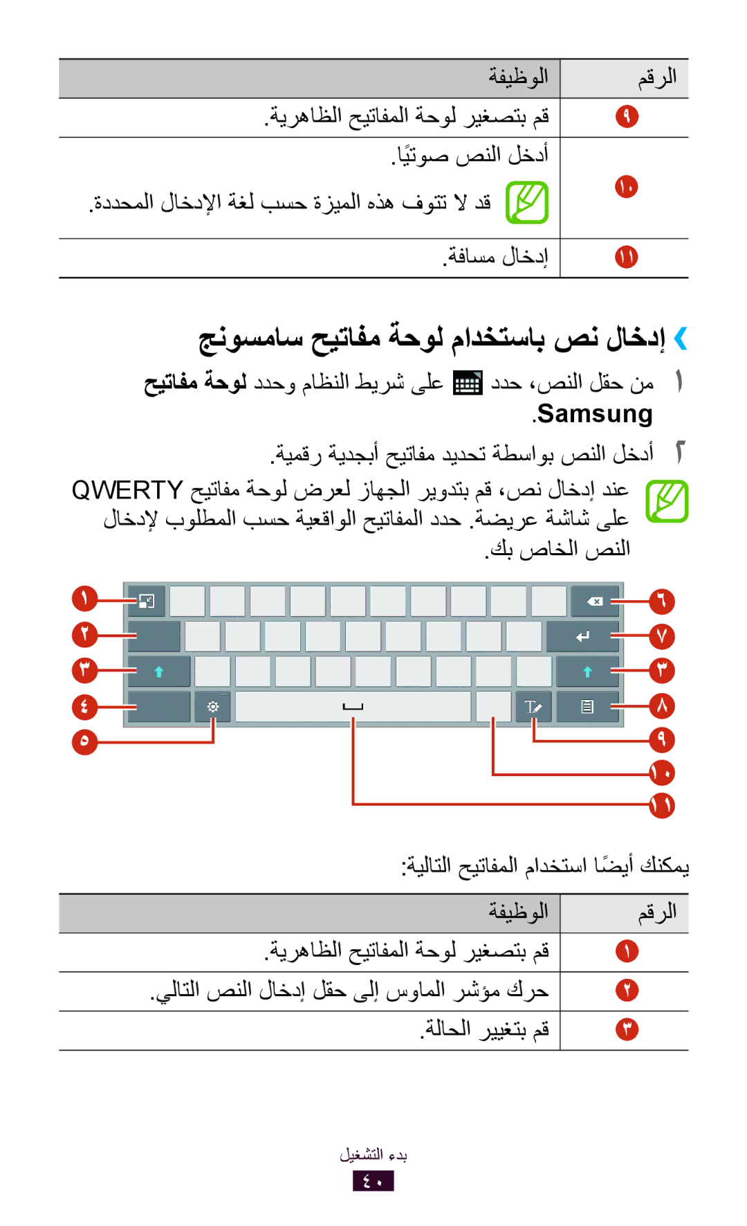 Samsung GT-P7300UWAMID, GT-P7300FKAARB, GT-P7300FKEJED, GT-P7300UWAAFR manual جنوسماس حيتافم ةحول مادختساب صن لاخدإ››, Samsung 