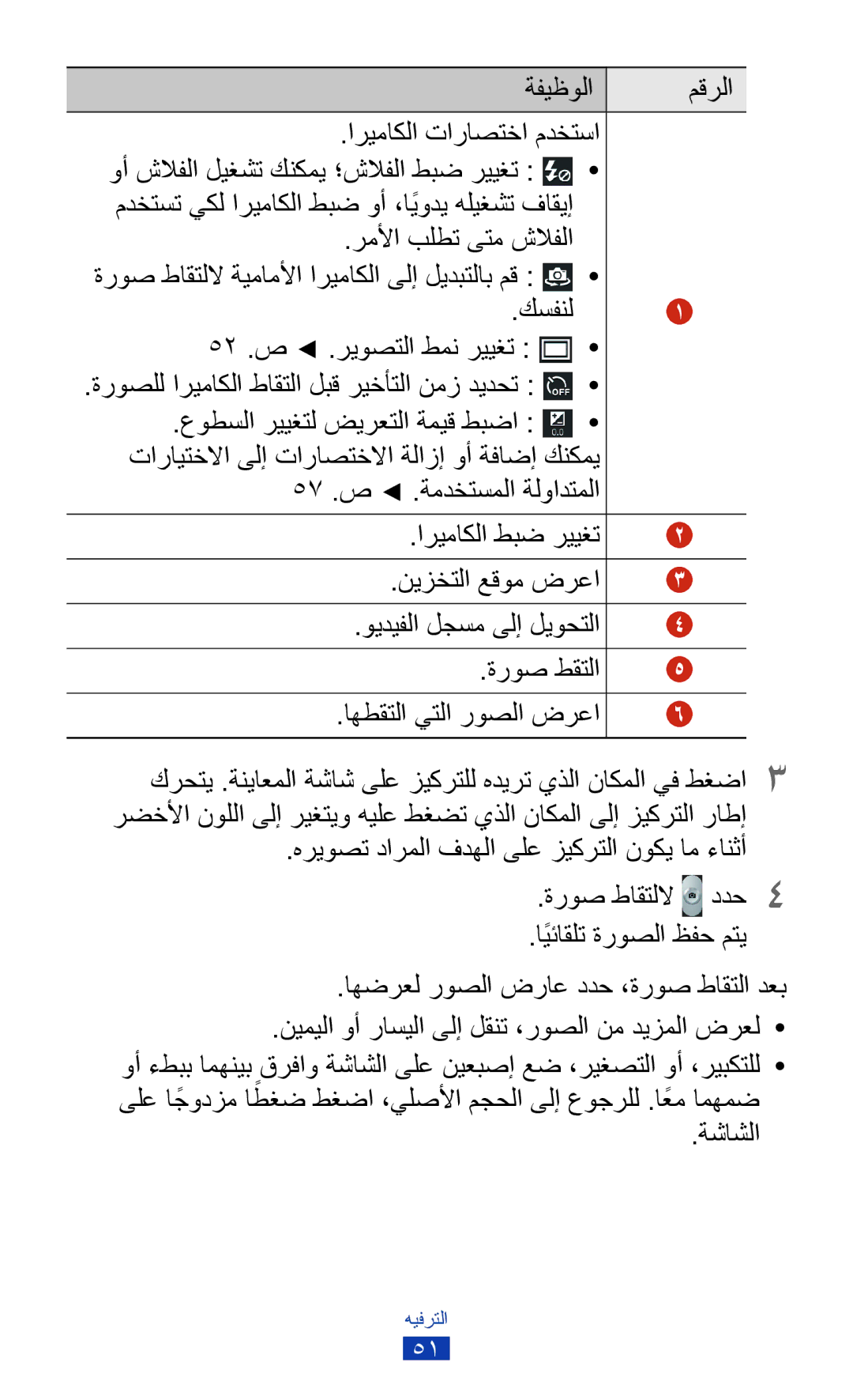 Samsung GT-P7300FKAMID manual ةفيظولا مقرلا اريماكلا تاراصتخا مدختسا, رملأا بلطت ىتم شلافلا, اهطقتلا يتلا روصلا ضرعا 