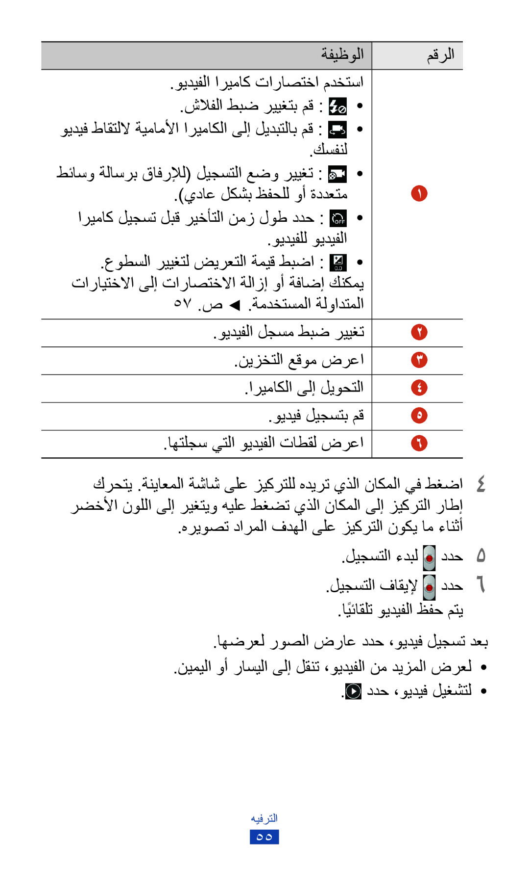 Samsung GT-P7300FKEJED manual كسفنل, نيزختلا عقوم ضرعا اريماكلا ىلإ ليوحتلا, اهتلجس يتلا ويديفلا تاطقل ضرعا, ليجستلا فاقيلإ 