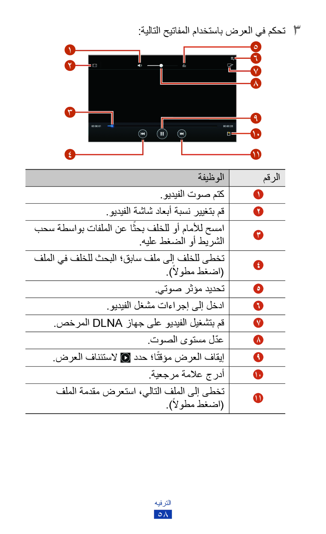 Samsung GT-P7300UWAJED, GT-P7300FKAARB manual ةفيظولا مقرلا ويديفلا توص متك, فلملا ةمدقم ضرعتسا ،يلاتلا فلملا ىلإ ىطخت 