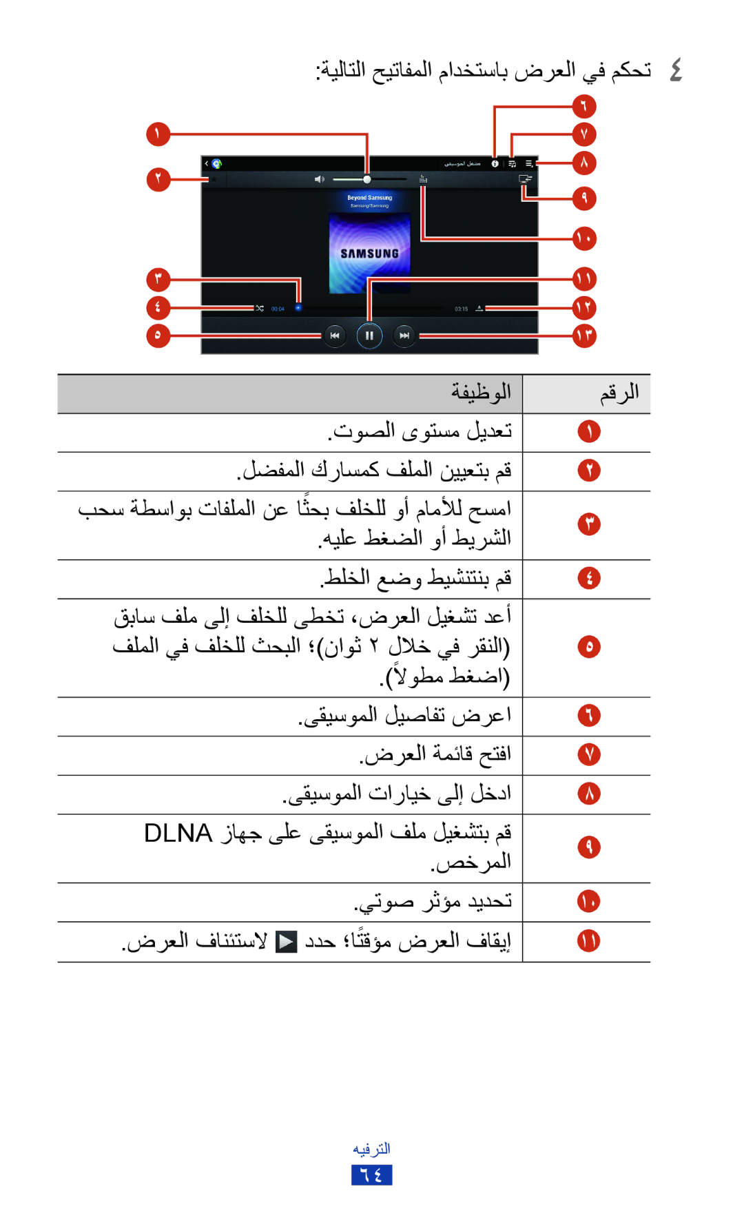 Samsung GT-P7300UWAKSA, GT-P7300FKAARB, GT-P7300FKEJED, GT-P7300UWAAFR, GT-P7300UWABTC هيلع طغضلا وأ طيرشلا, ضرعلا فانئتسلا 