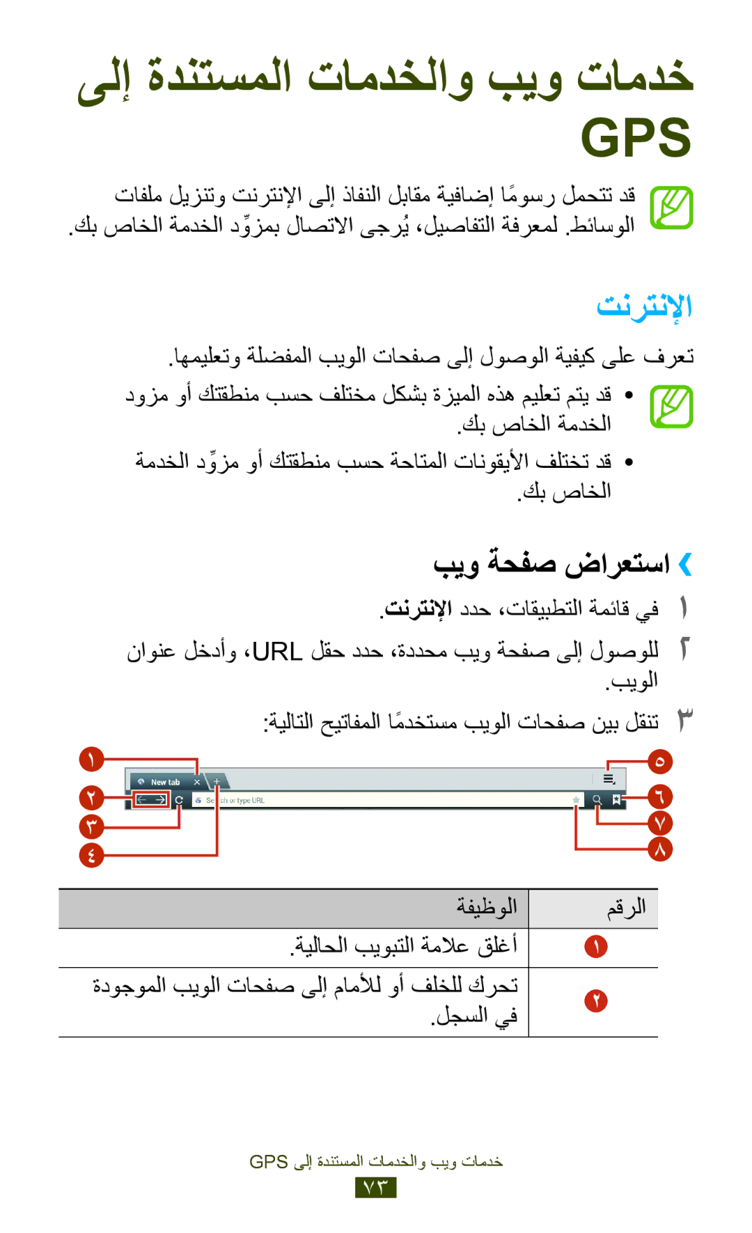 Samsung GT-P7300FKAAFR, GT-P7300FKAARB, GT-P7300FKEJED, GT-P7300UWAAFR, GT-P7300UWABTC manual تنرتنلإا, بيو ةحفص ضارعتسا›› 