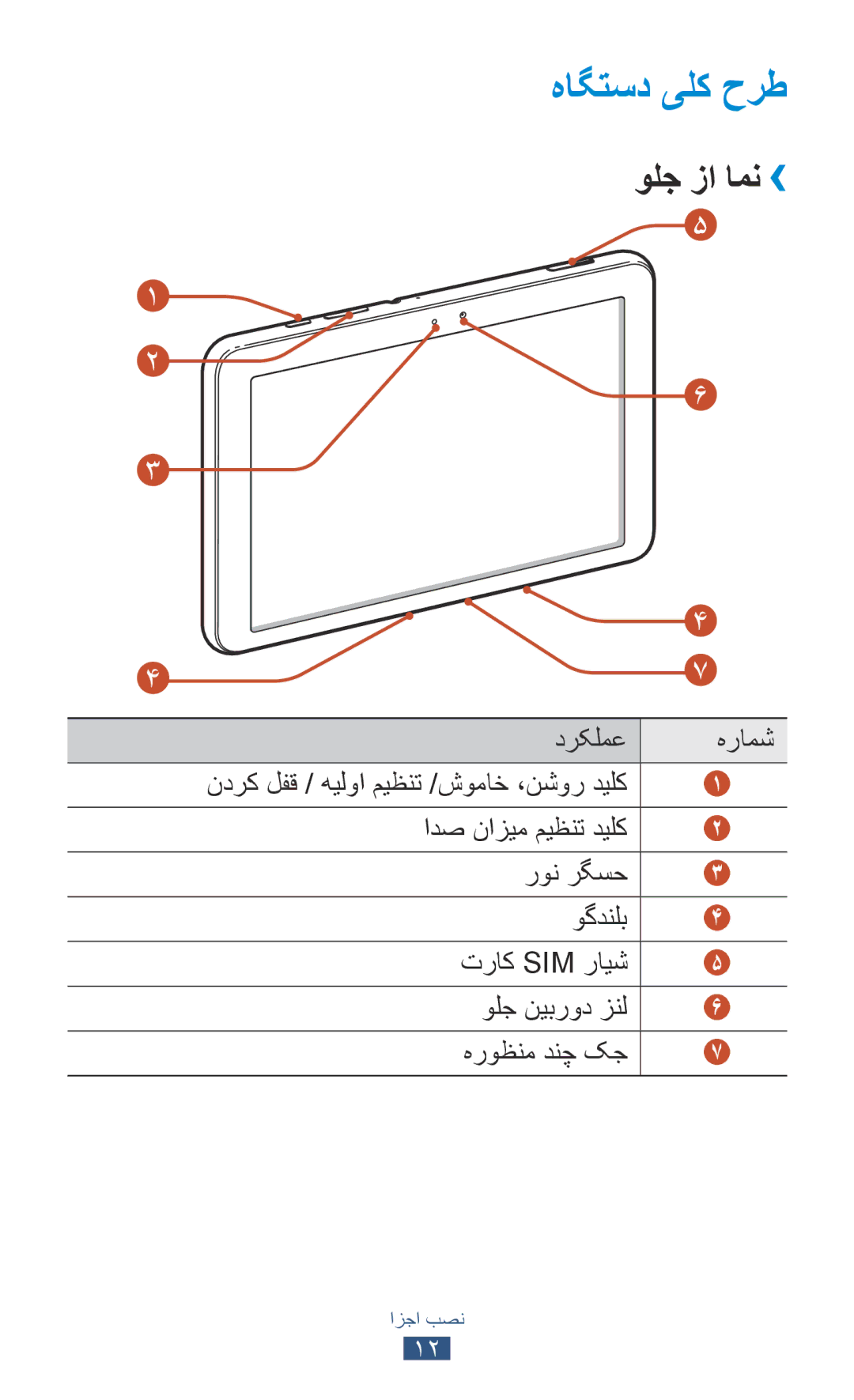 Samsung GT-P7300FKAXSG, GT-P7300FKAARB, GT-P7300FKEJED, GT-P7300UWAAFR, GT-P7300UWABTC manual هاگتسد یلک حرط, ولج زا امن›› 