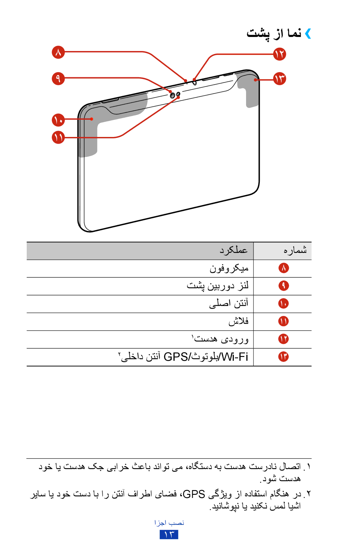 Samsung GT-P7300UWAMID, GT-P7300FKAARB, GT-P7300FKEJED, GT-P7300UWAAFR, GT-P7300UWABTC, GT-P7300UWAJED manual تشپ زا امن›› 